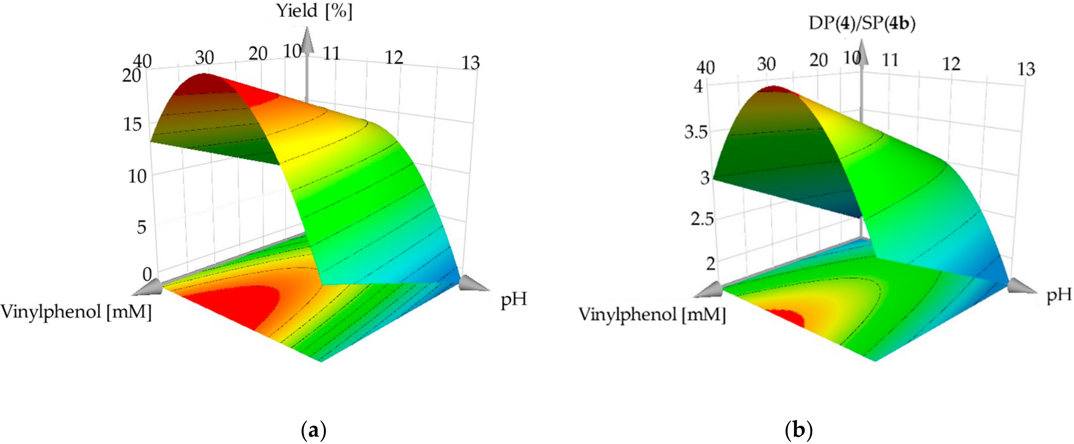 Catalysts 10 01404 g001 Catalysts 10 01404 g001