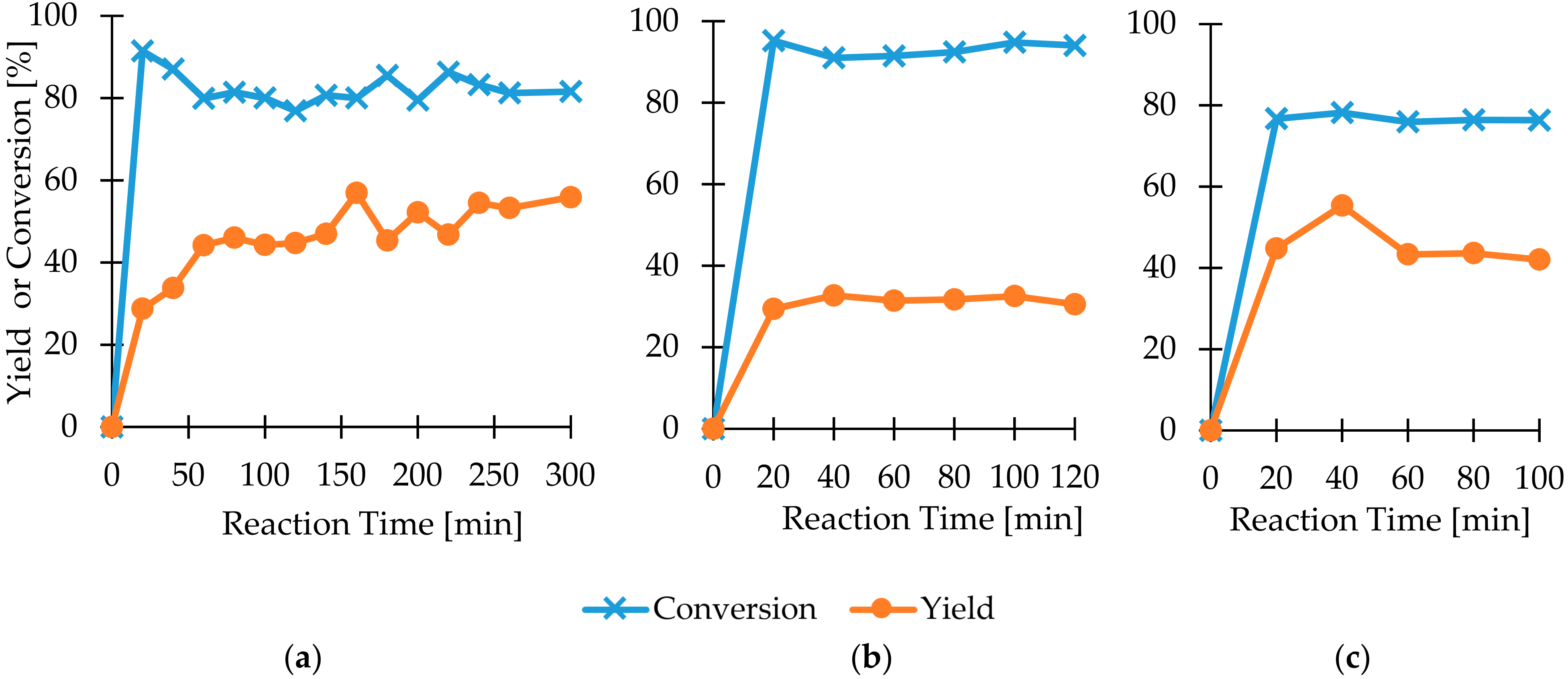 Catalysts 10 01404 g003 Catalysts 10 01404 g003