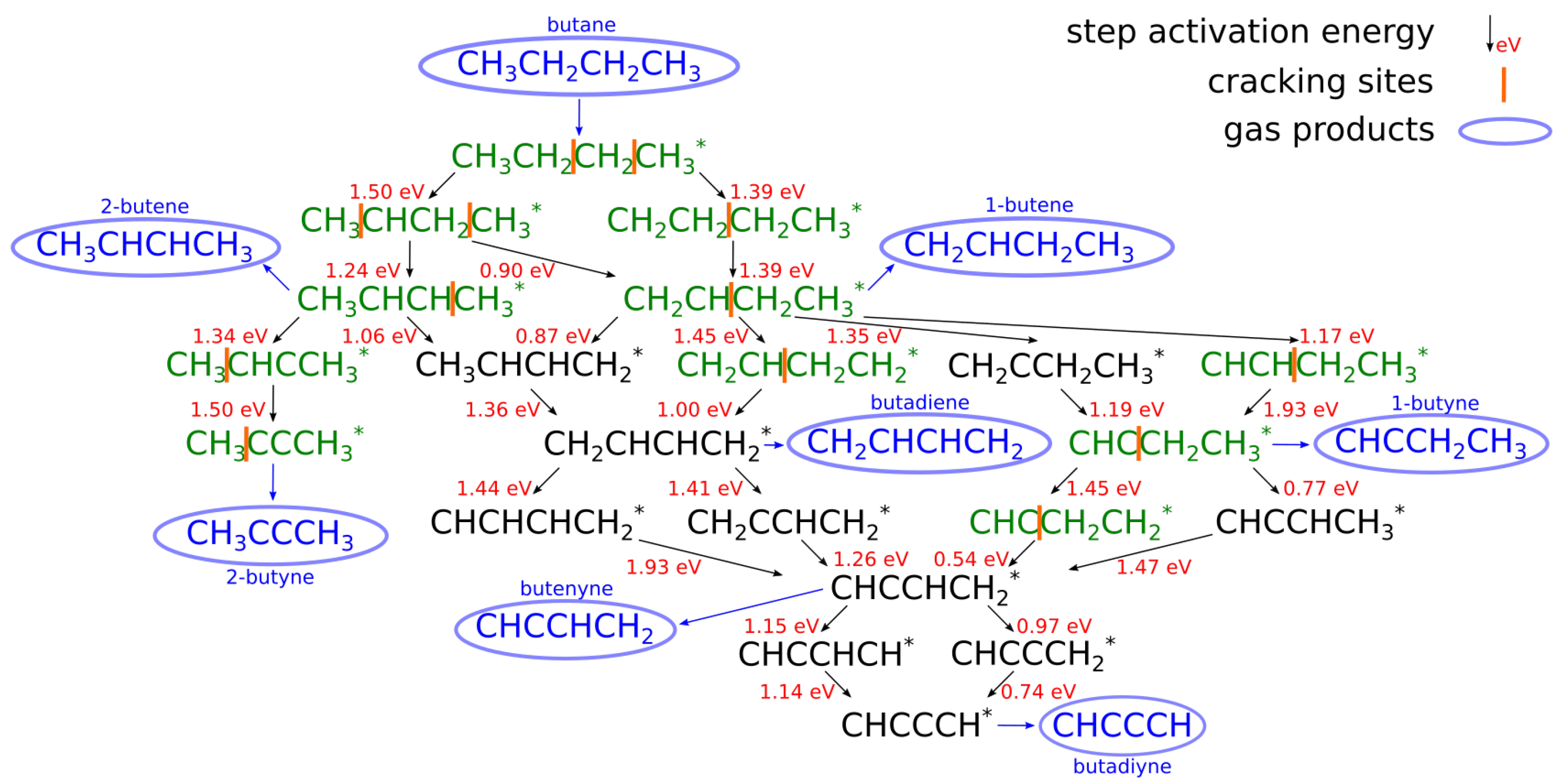 Catalysts 10 01405 g001
