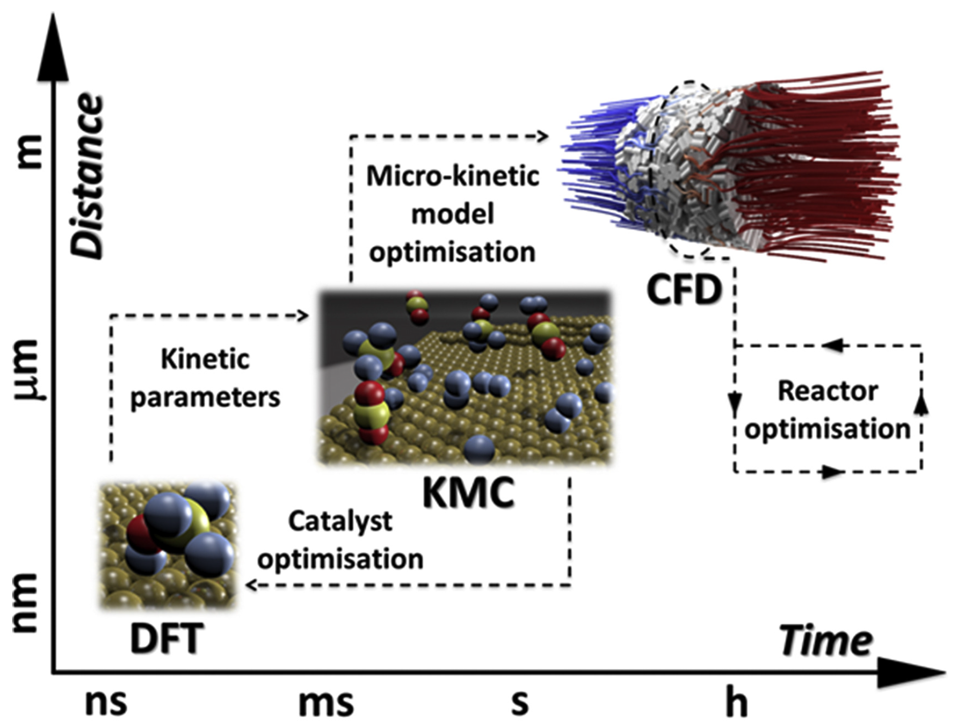 Catalysts 10 01405 g002