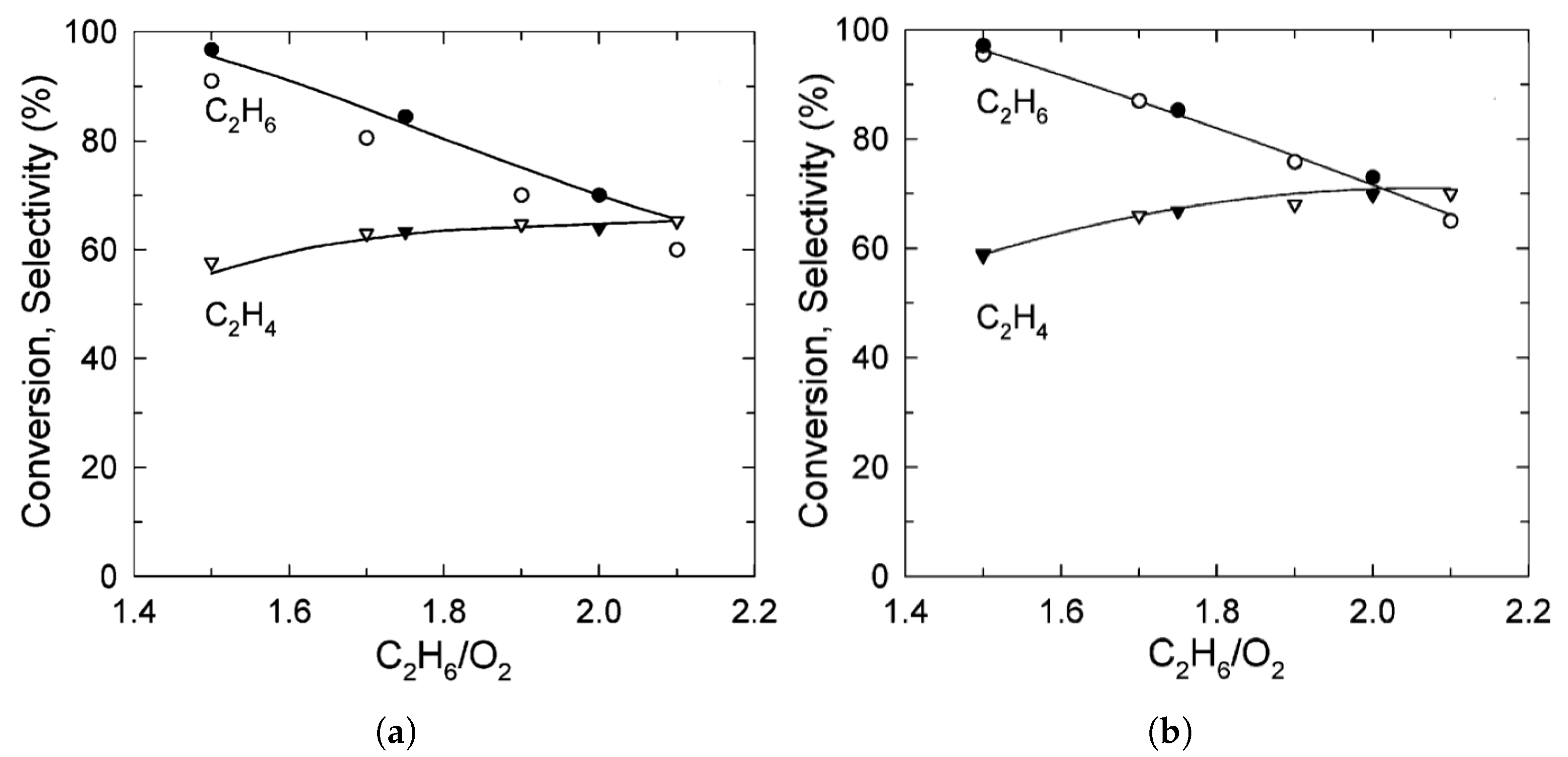 Catalysts 10 01405 g004a