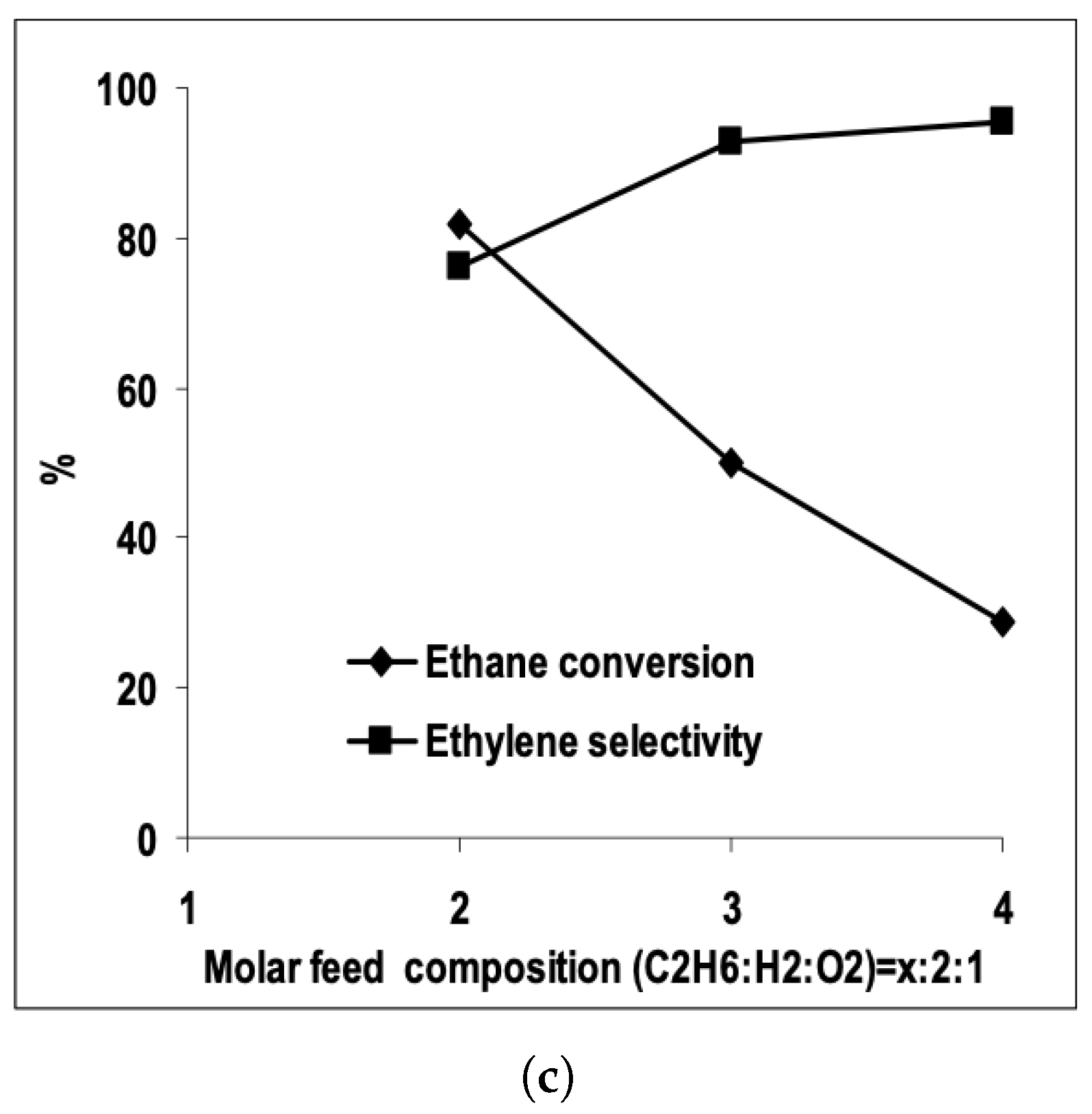 Catalysts 10 01405 g004b
