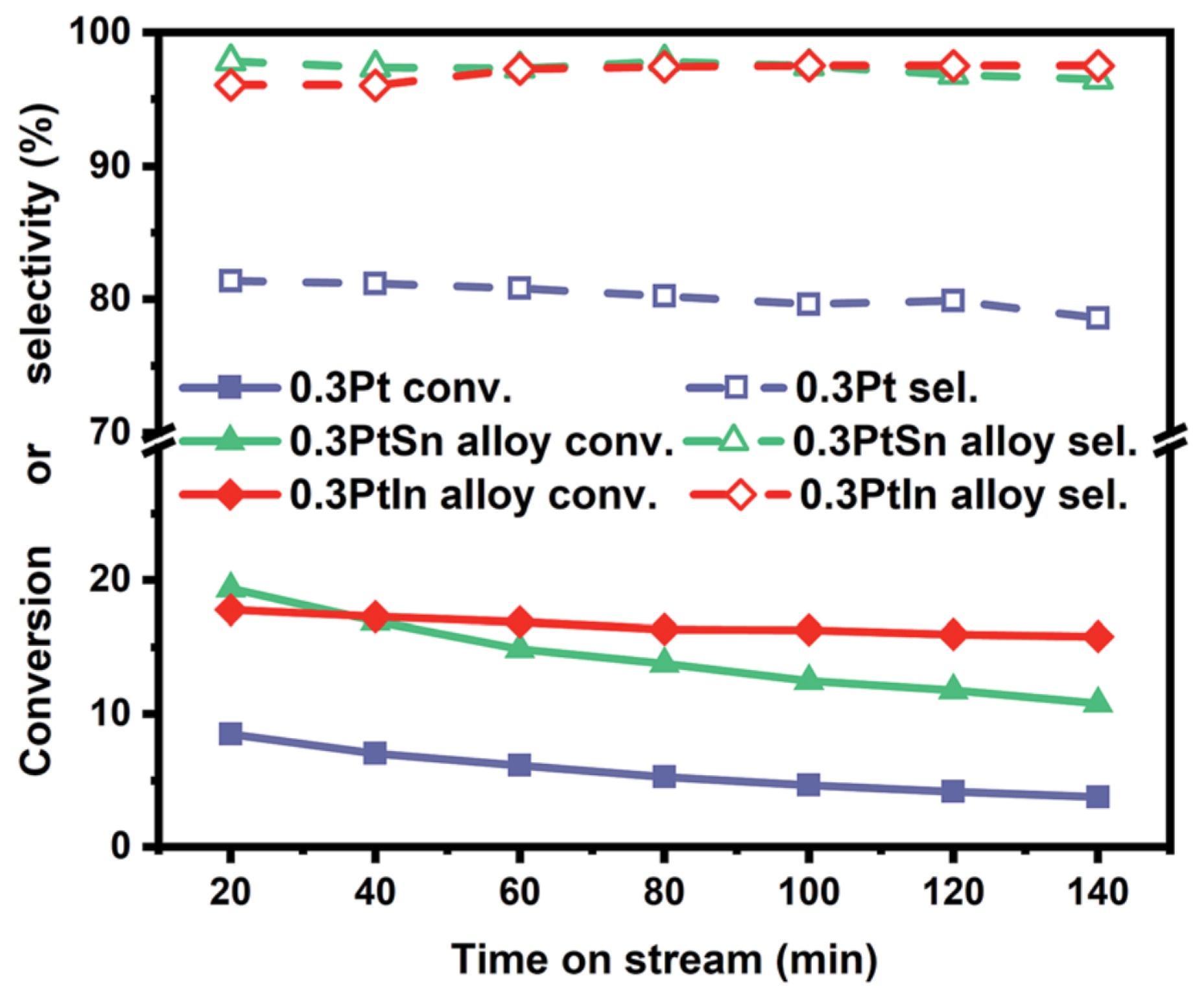 Catalysts 10 01405 g006