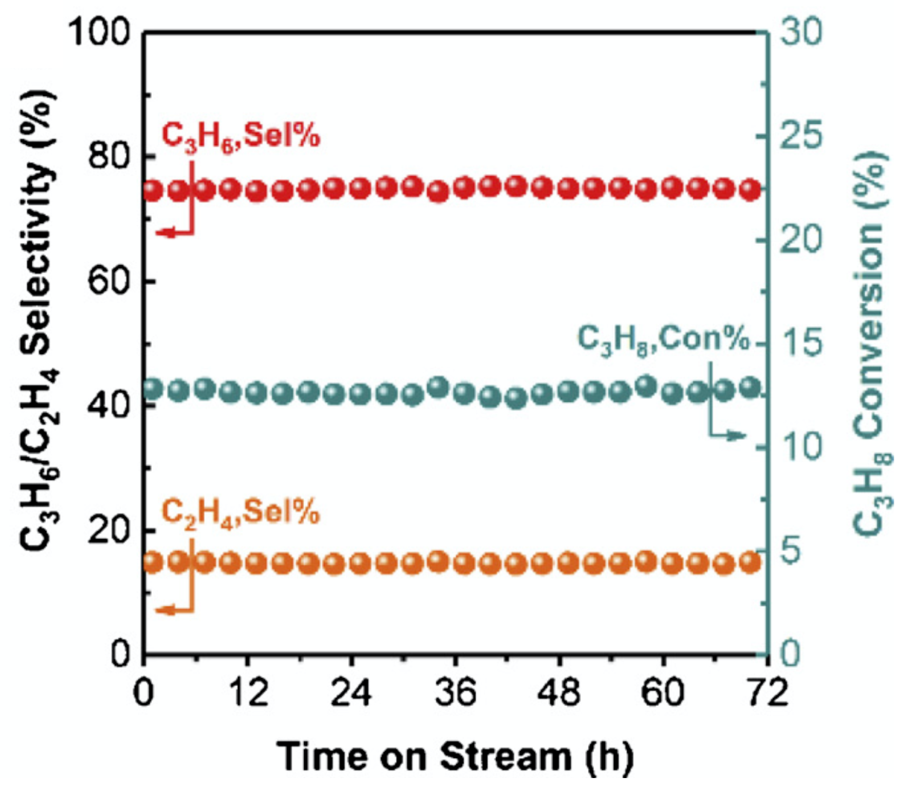 Catalysts 10 01405 g007