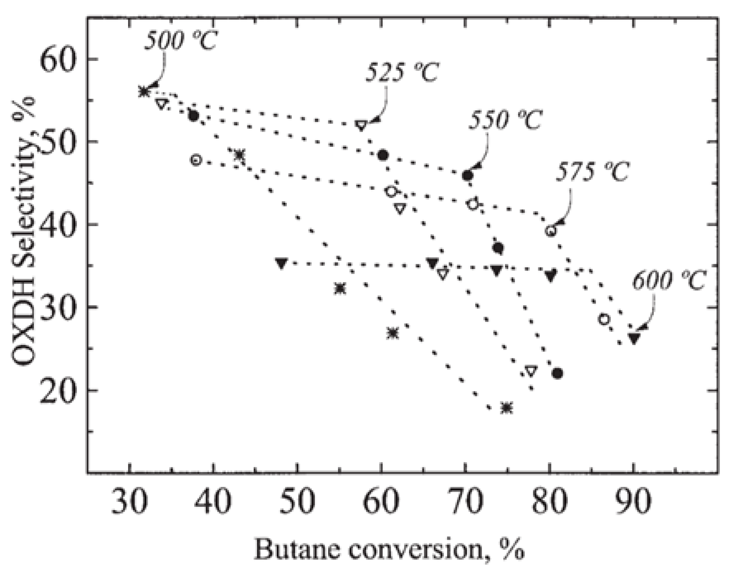 Catalysts 10 01405 g009
