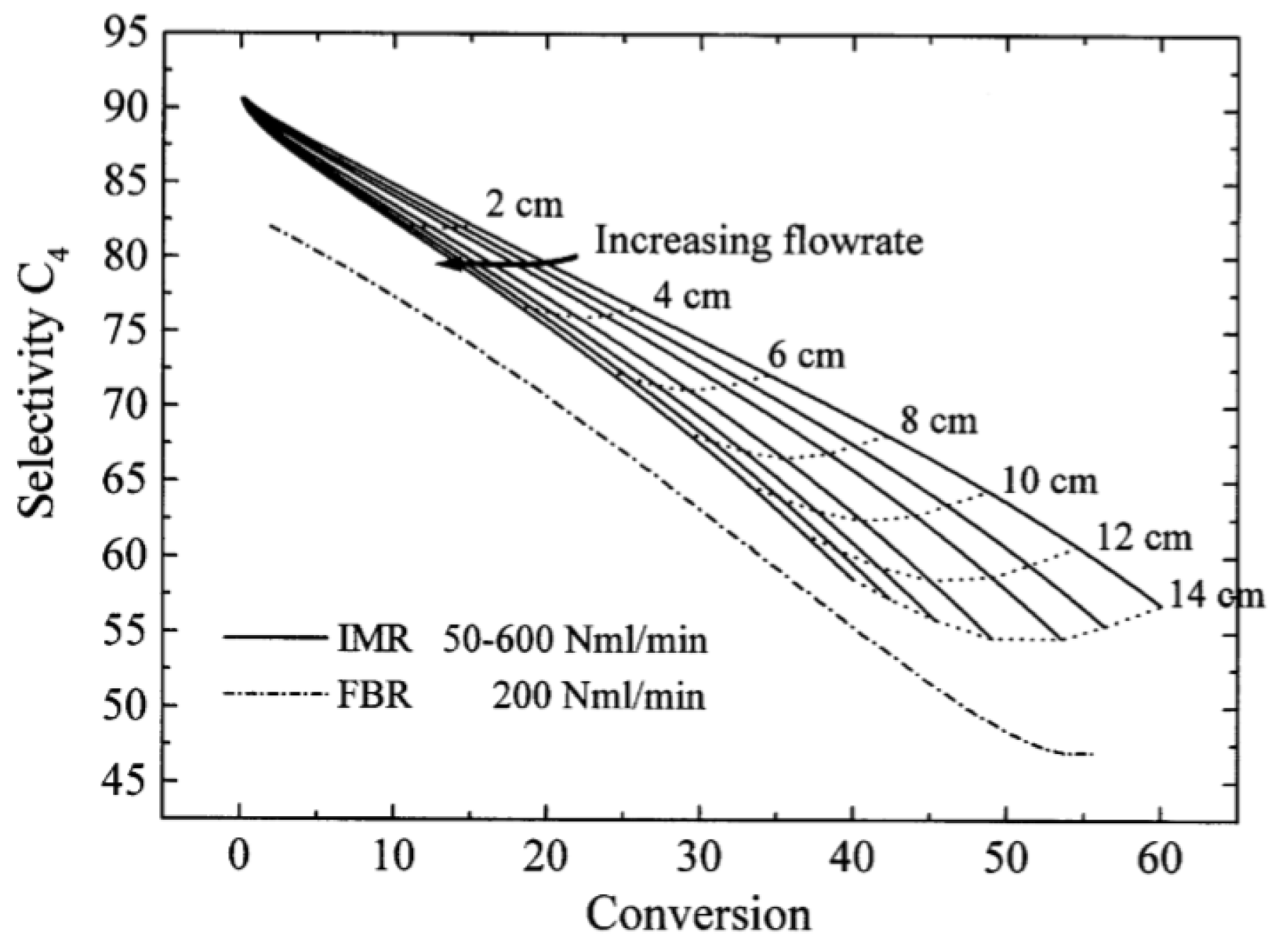 Catalysts 10 01405 g011