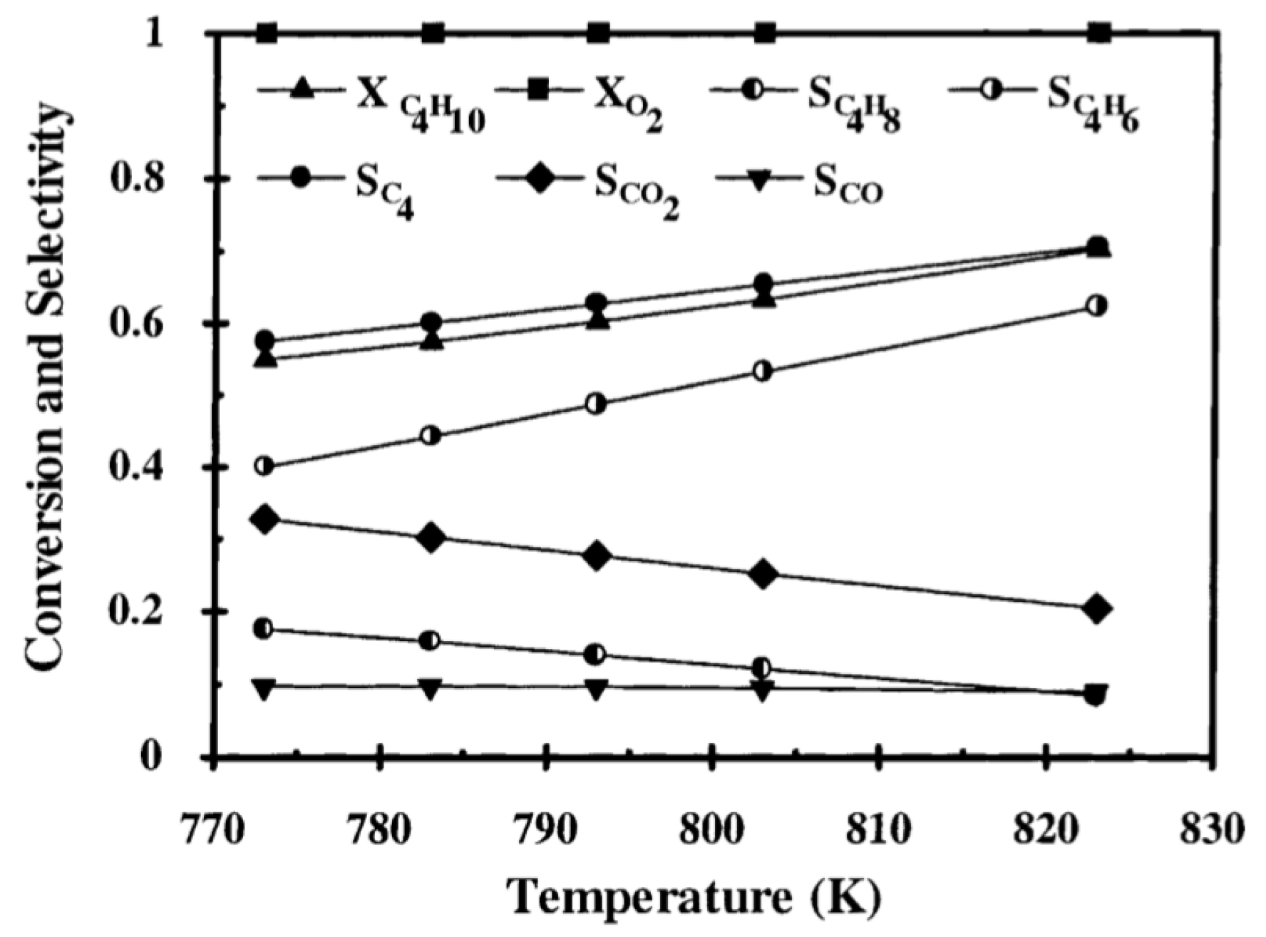 Catalysts 10 01405 g012