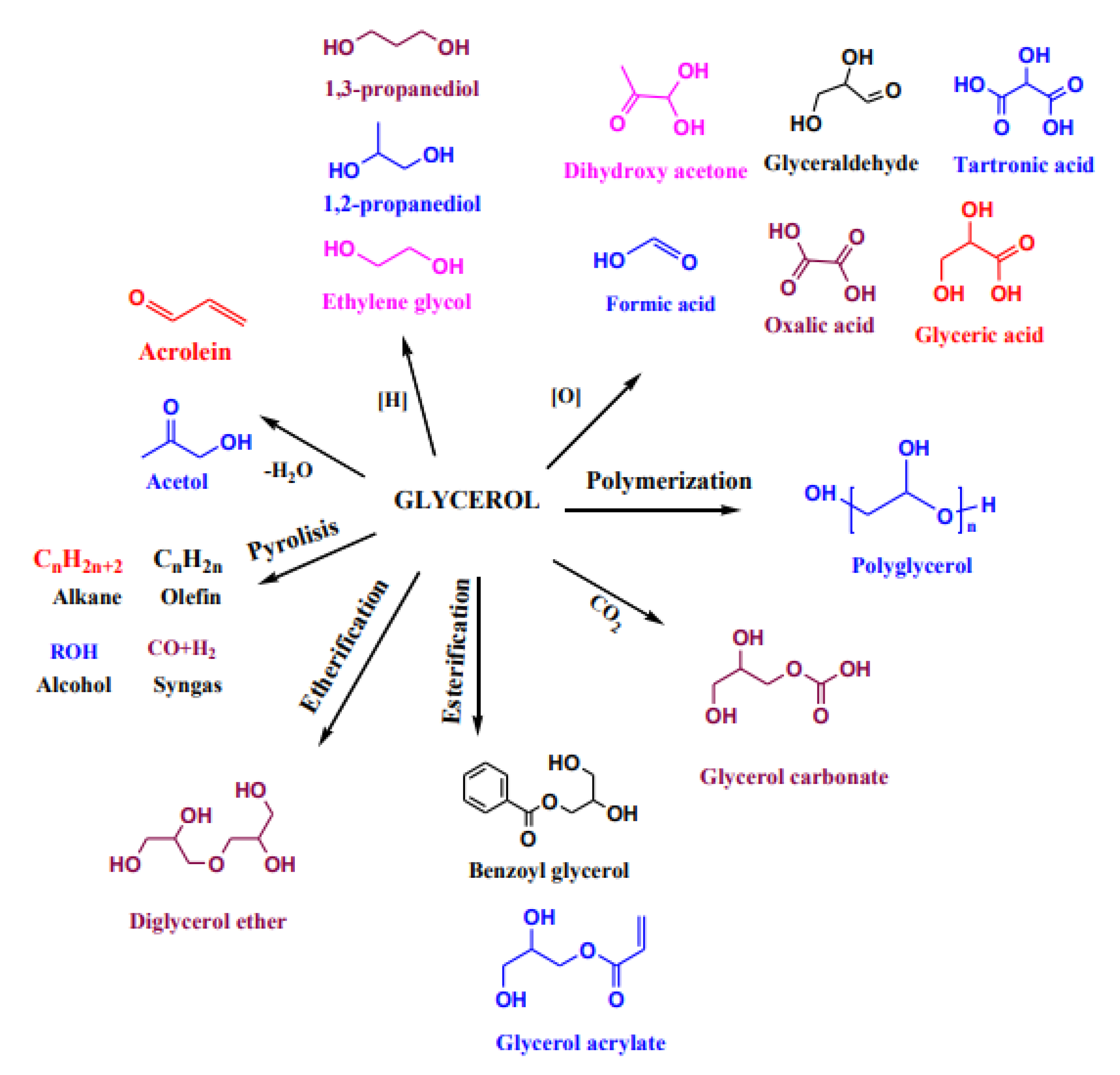 Catalysts 10 01406 g002