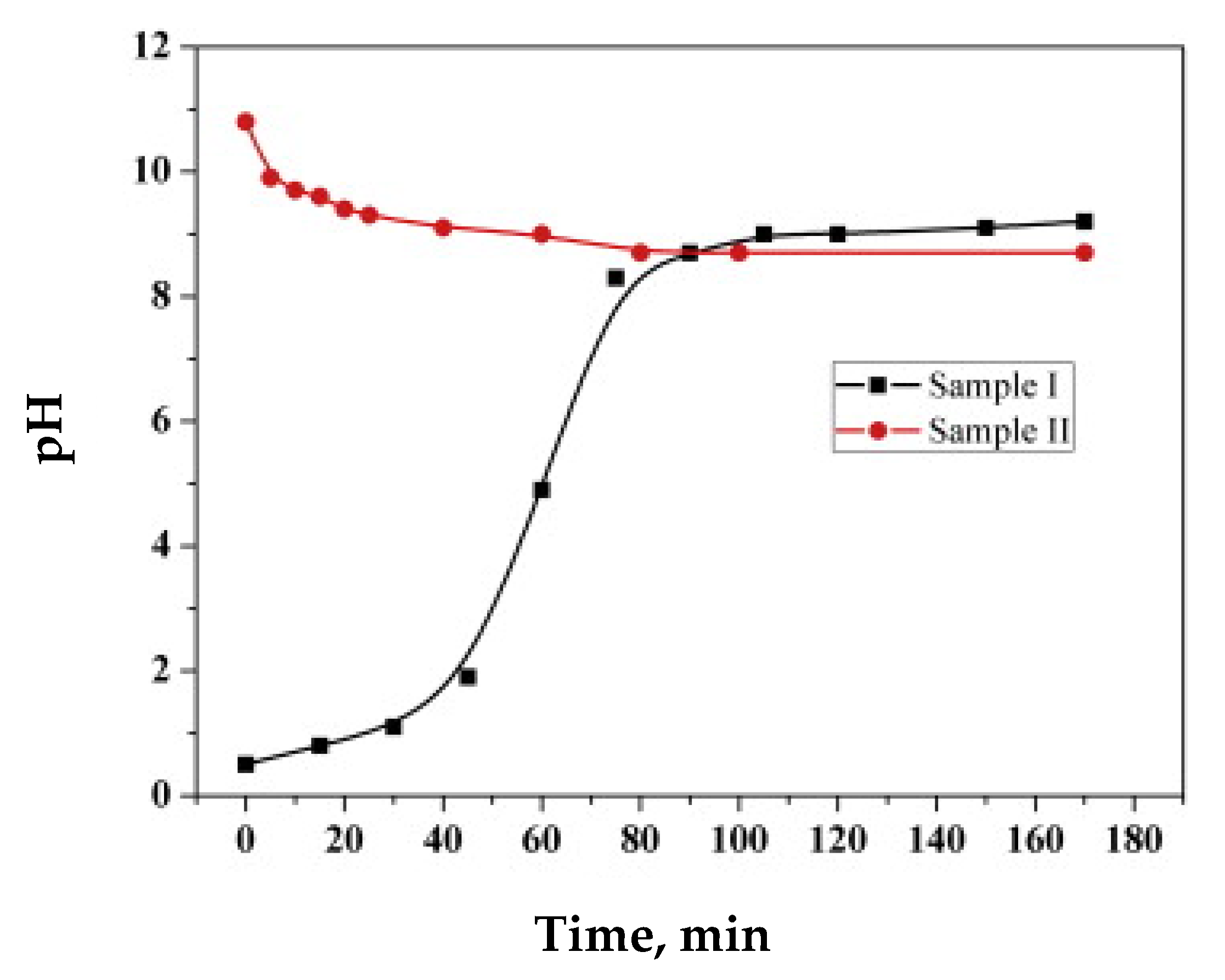 Catalysts 10 01406 g006