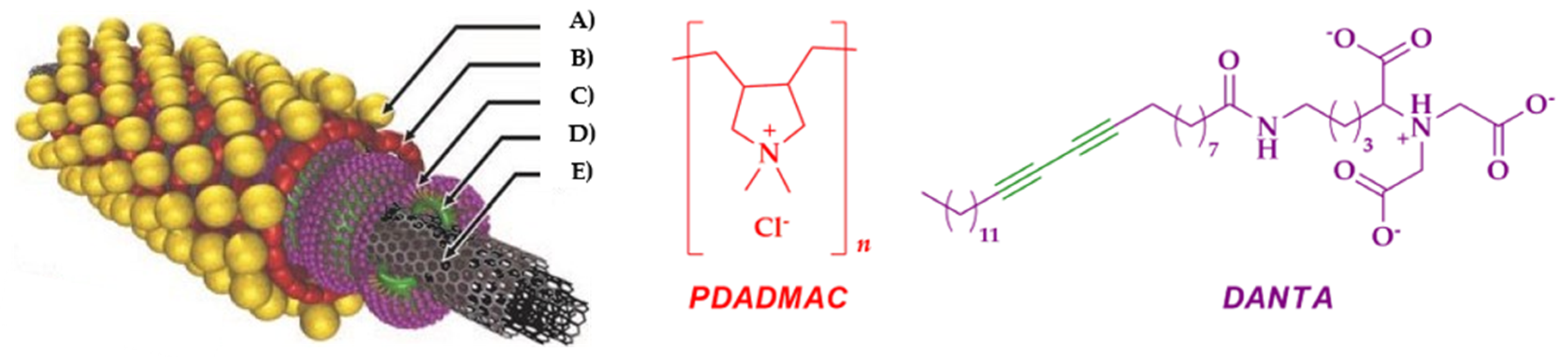 Catalysts 10 01407 g002