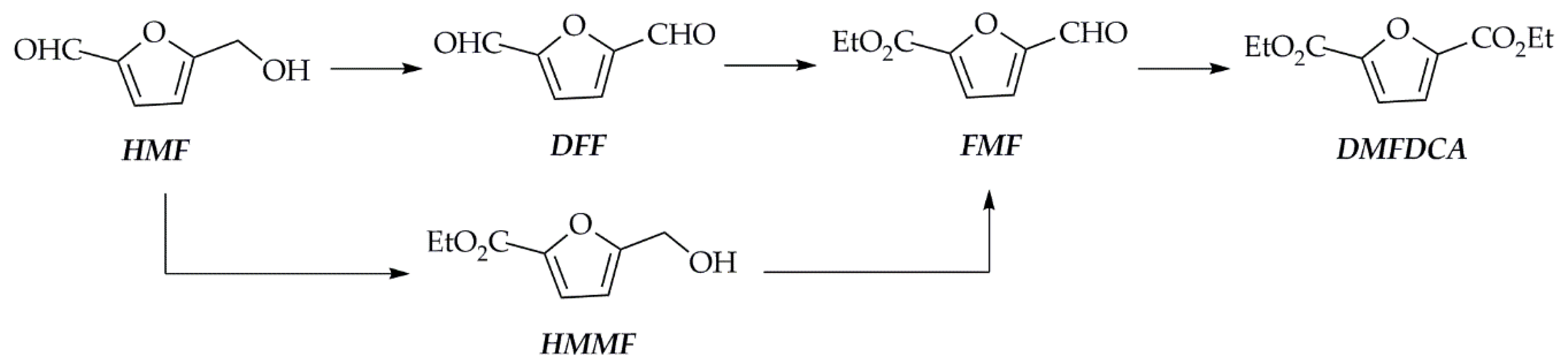 Catalysts 10 01407 sch011
