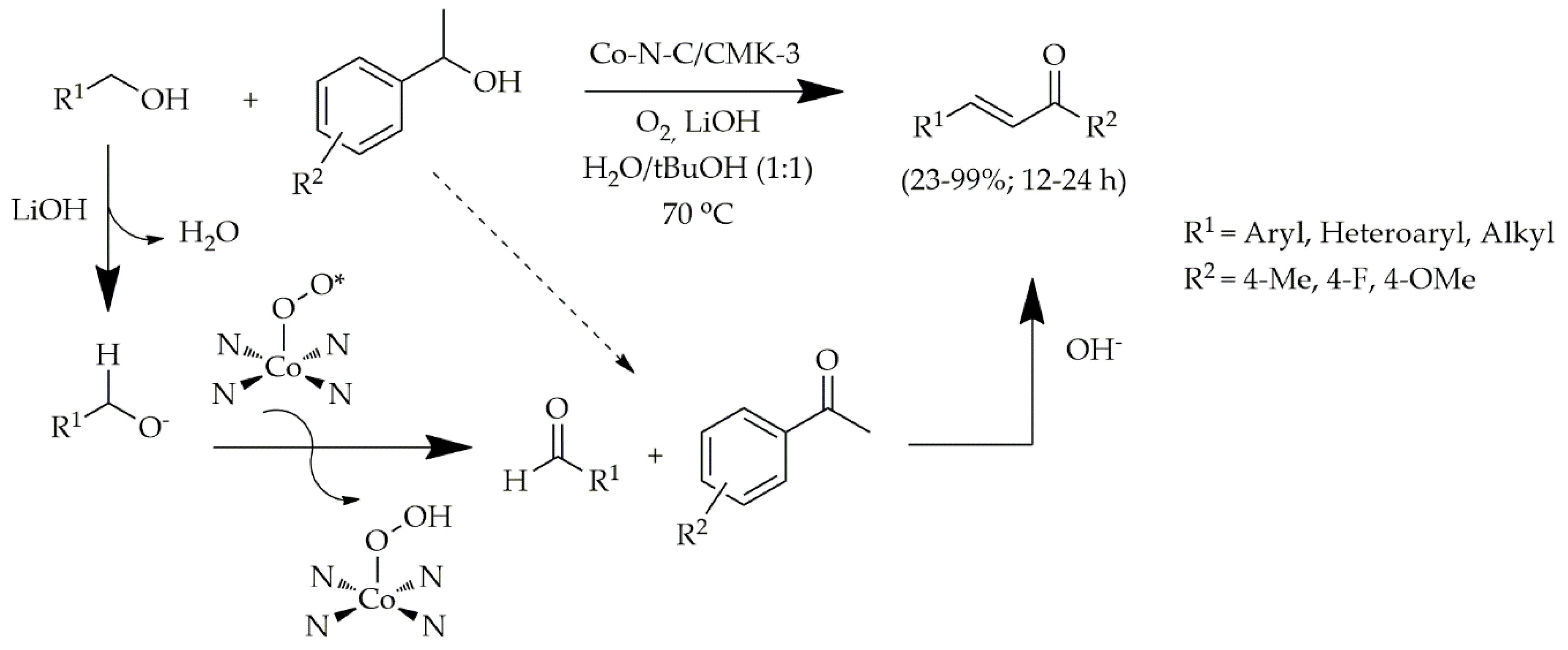 Catalysts 10 01407 sch015