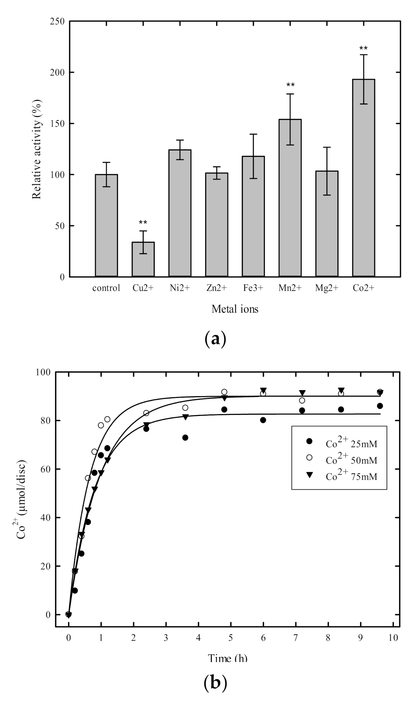 Catalysts 10 01408 g003a Catalysts 10 01408 g003a