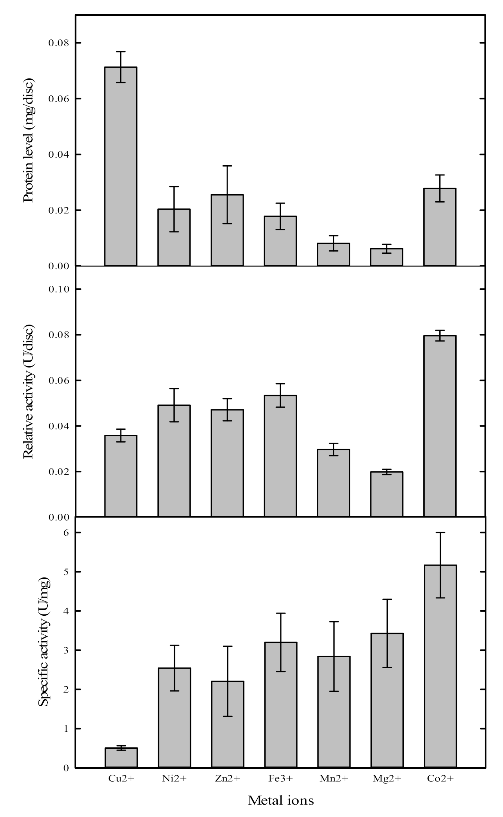 Catalysts 10 01408 g004 Catalysts 10 01408 g004