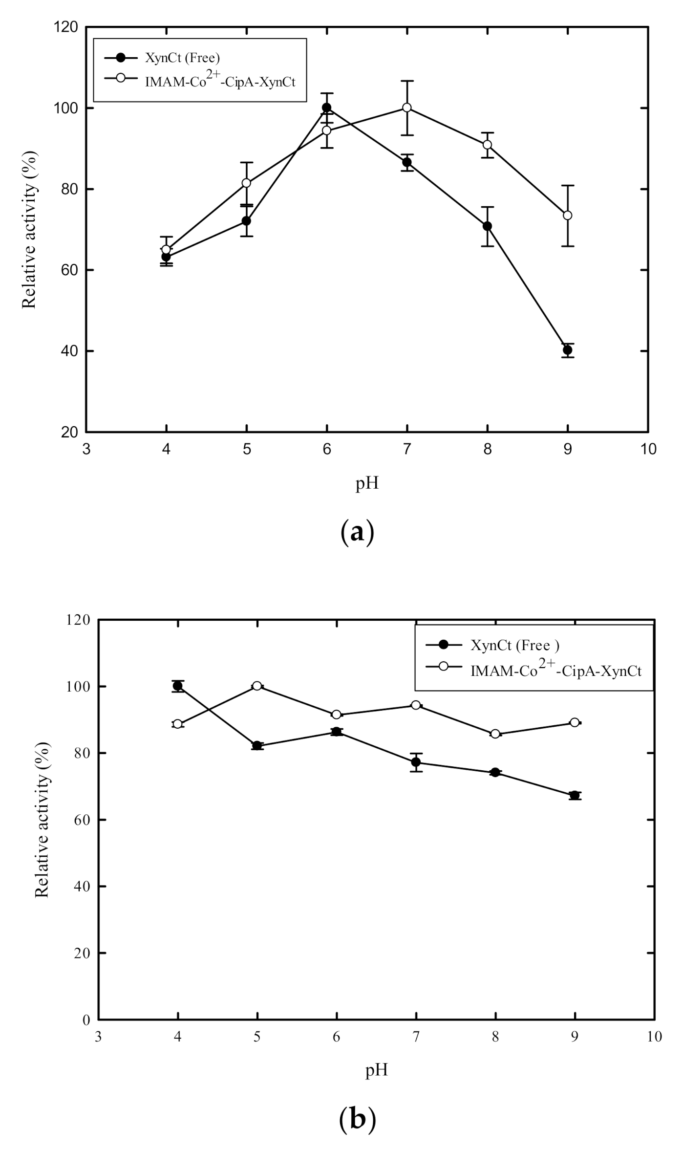 Catalysts 10 01408 g005a Catalysts 10 01408 g005a