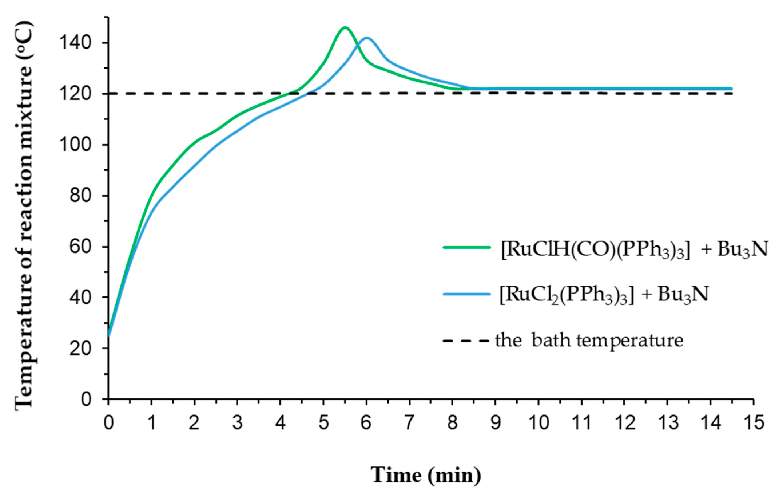 Catalysts 10 01409 g003