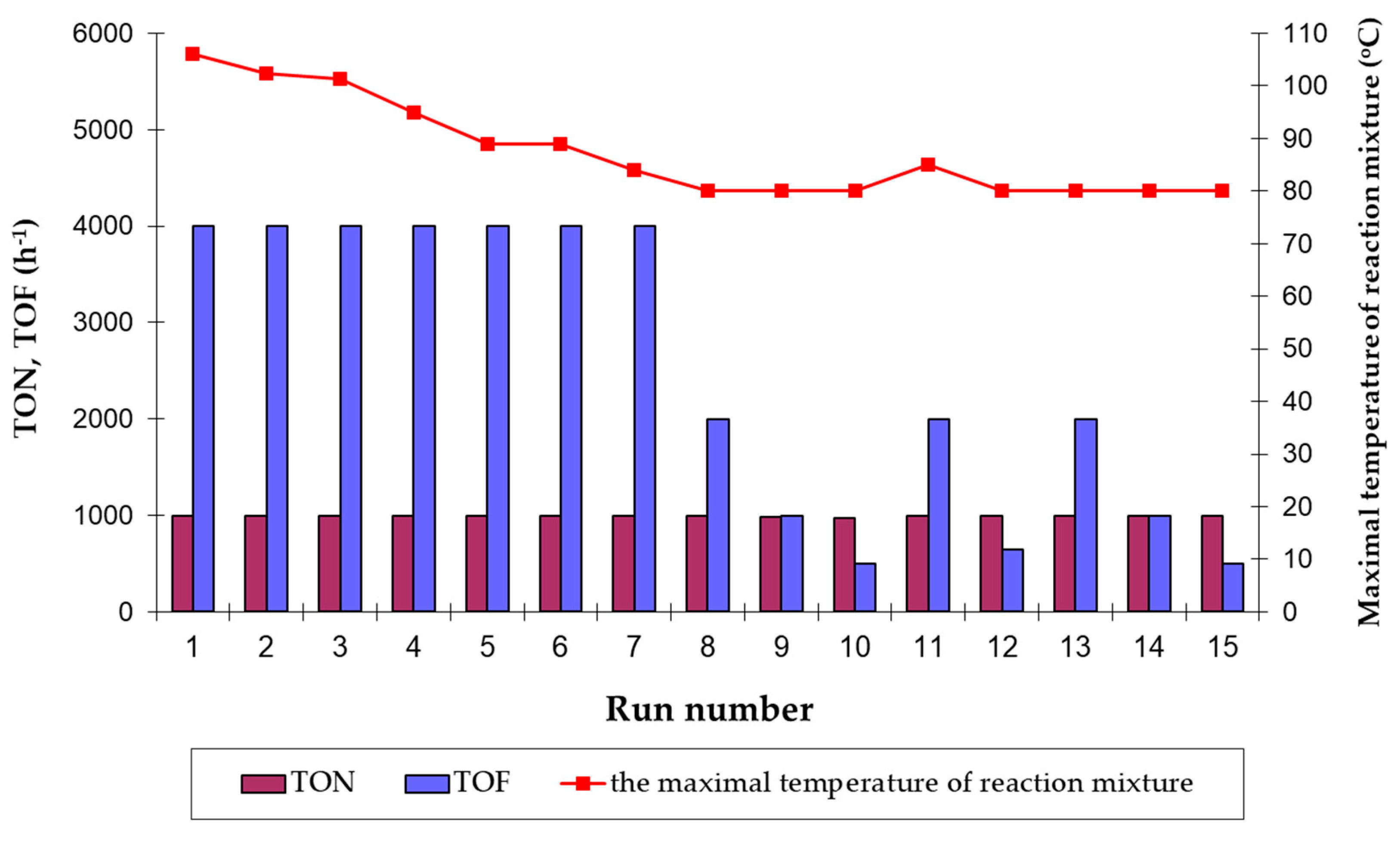 Catalysts 10 01409 g004