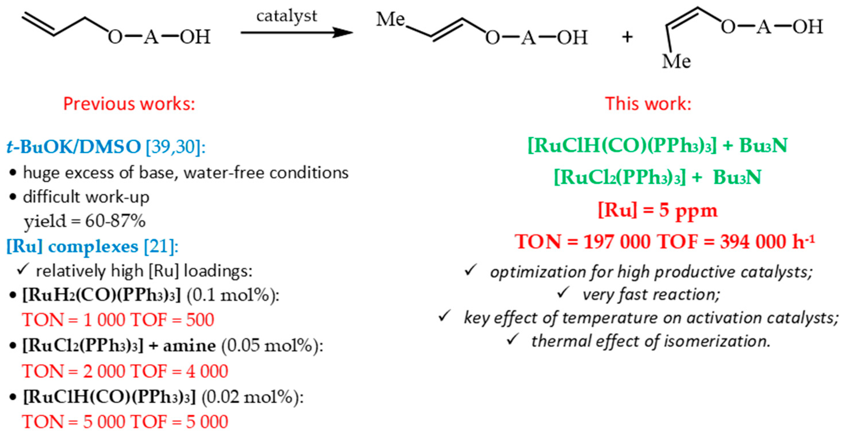Catalysts 10 01409 sch003
