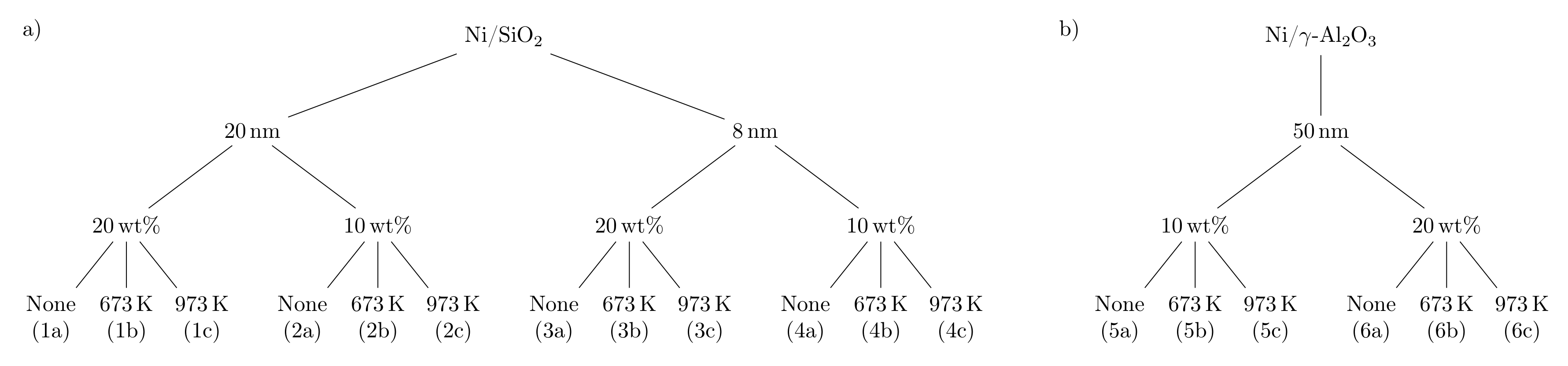 Catalysts 10 01410 g001 Catalysts 10 01410 g001