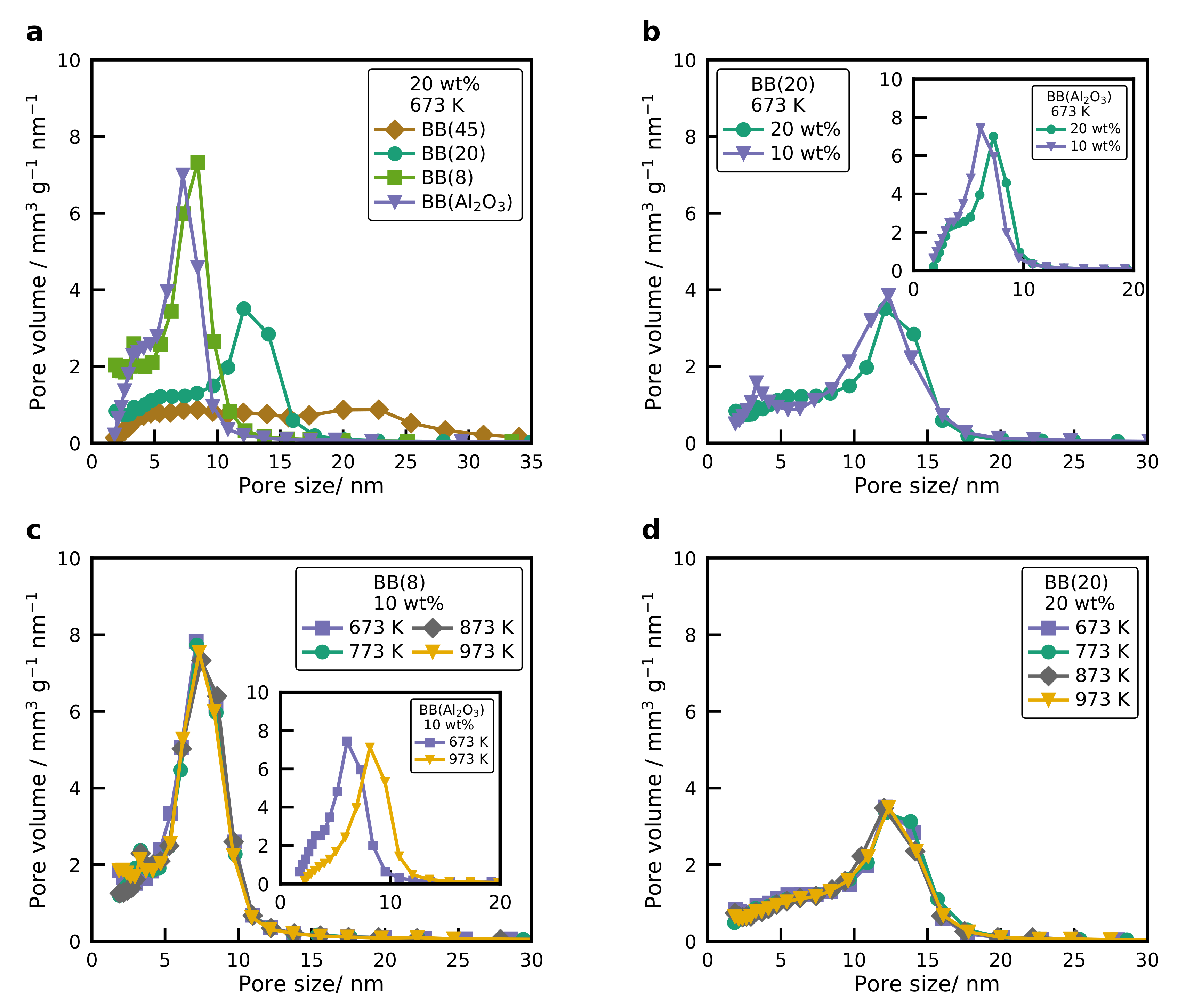 Catalysts 10 01410 g003 Catalysts 10 01410 g003