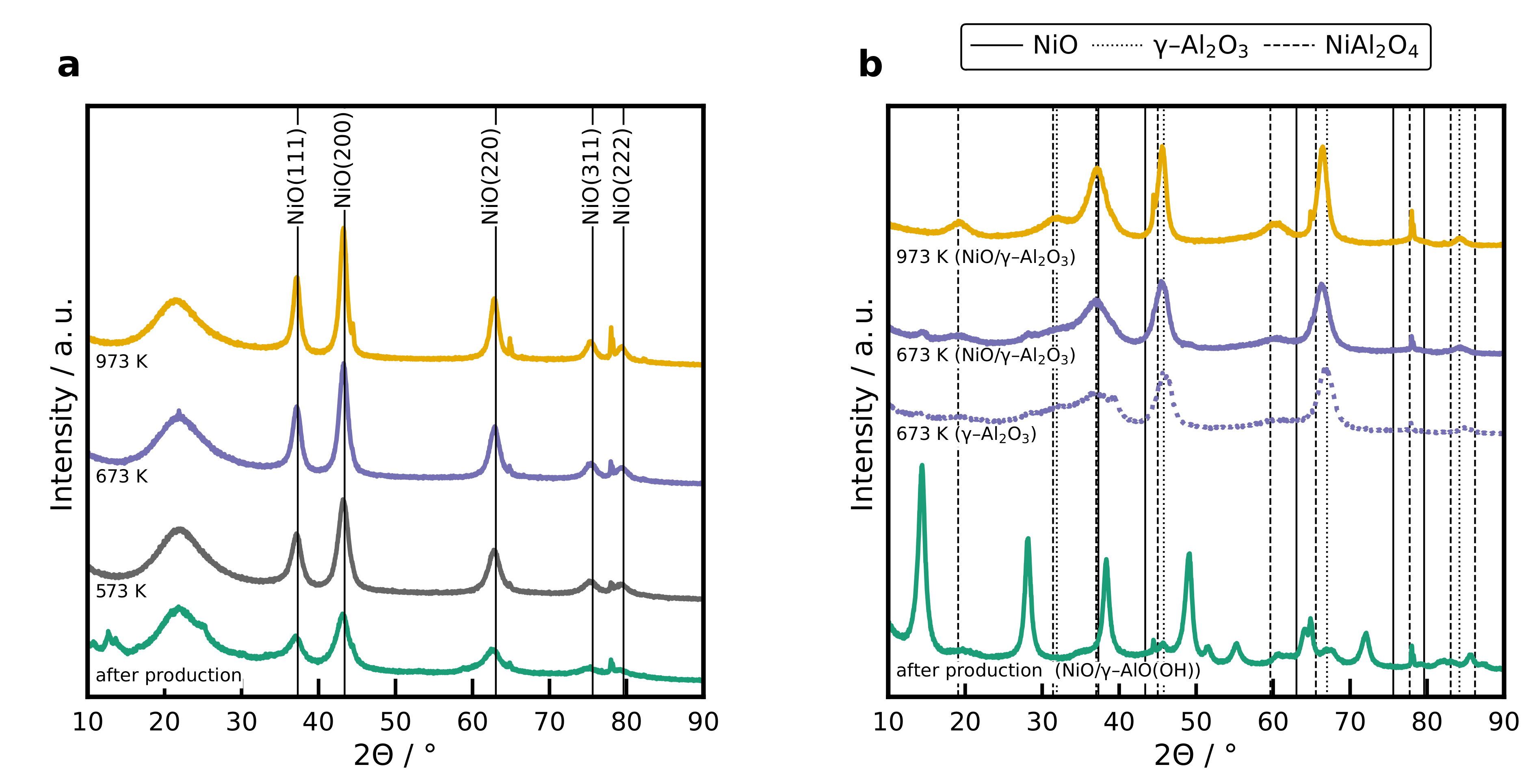 Catalysts 10 01410 g004 Catalysts 10 01410 g004
