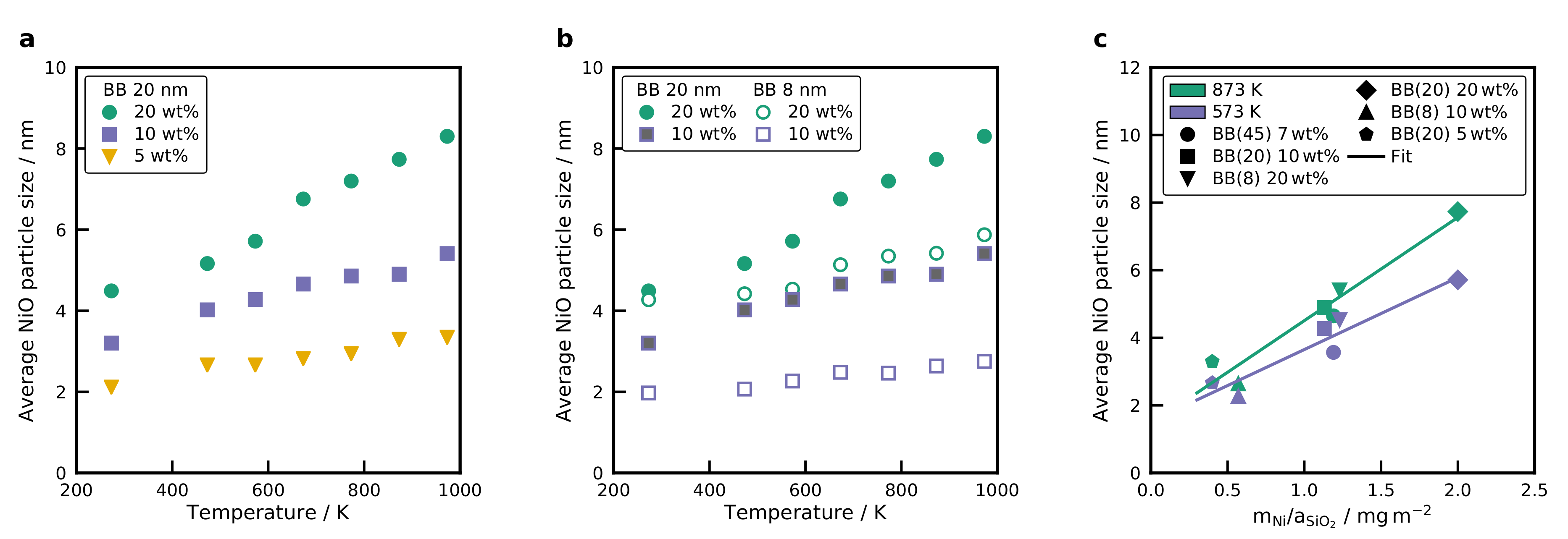 Catalysts 10 01410 g005 Catalysts 10 01410 g005