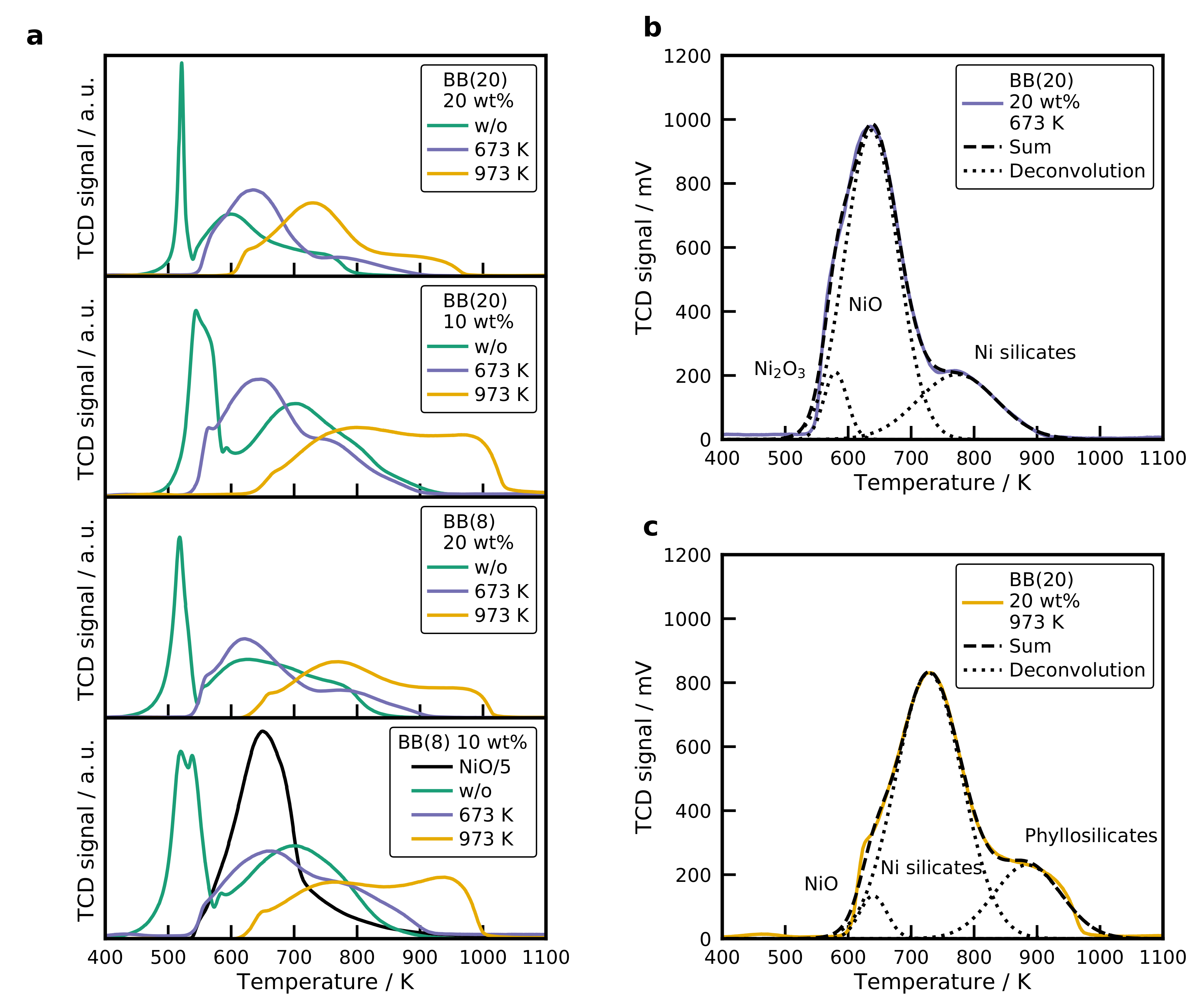 Catalysts 10 01410 g006 Catalysts 10 01410 g006