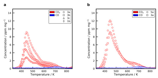 Spray-Dried Ni Catalysts with Tailored Properties for CO2
