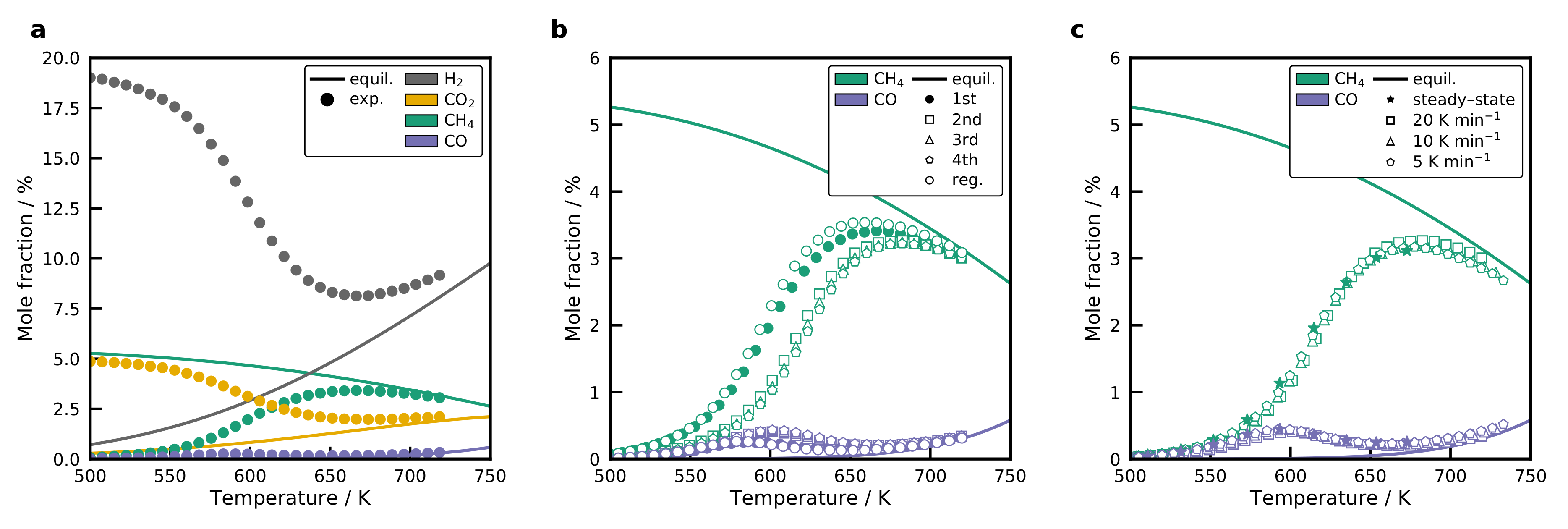 Catalysts 10 01410 g009 Catalysts 10 01410 g009