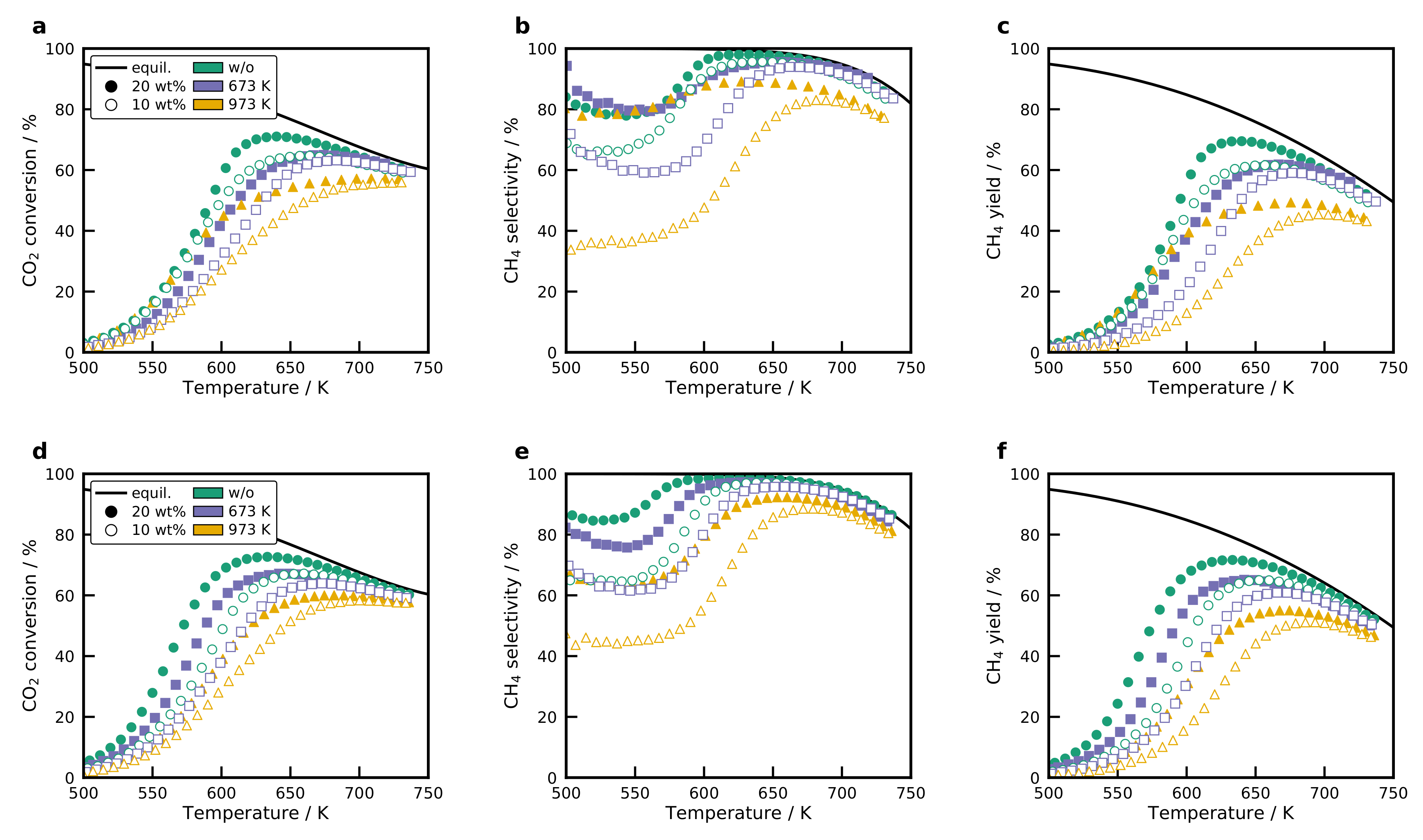 Catalysts 10 01410 g010 Catalysts 10 01410 g010