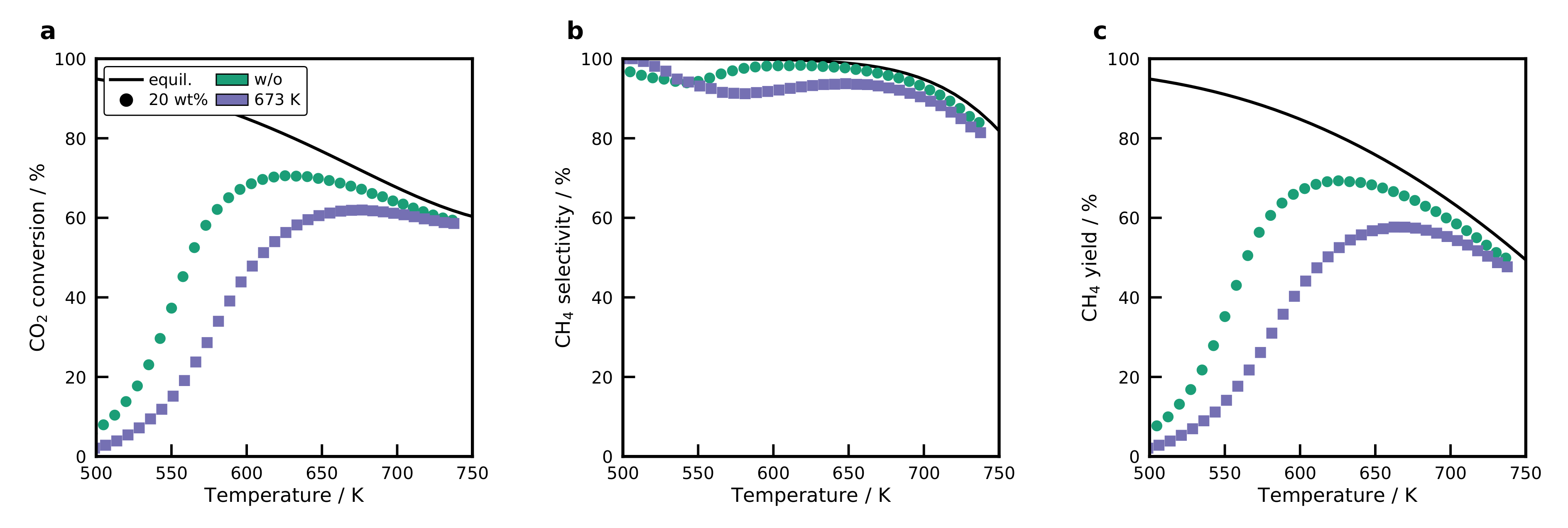 Catalysts 10 01410 g011 Catalysts 10 01410 g011