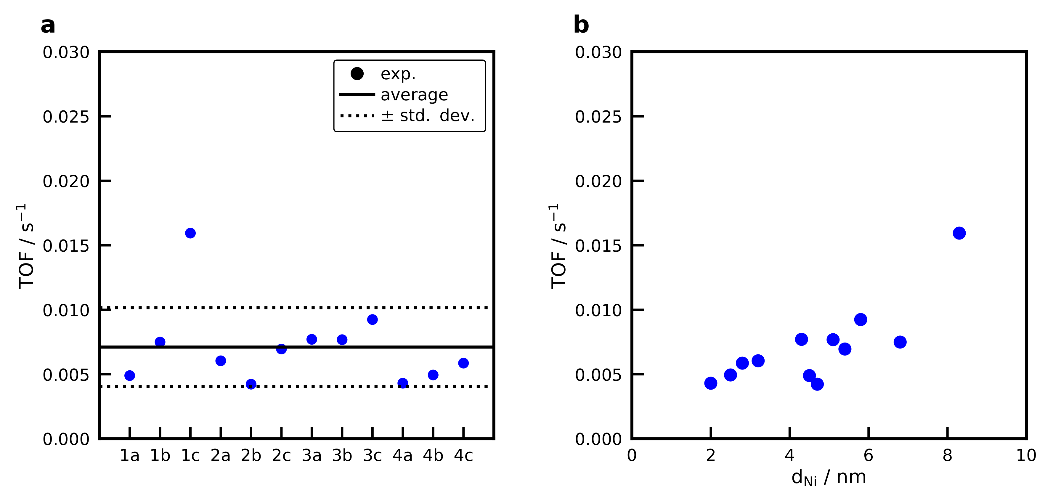 Catalysts 10 01410 g012 Catalysts 10 01410 g012
