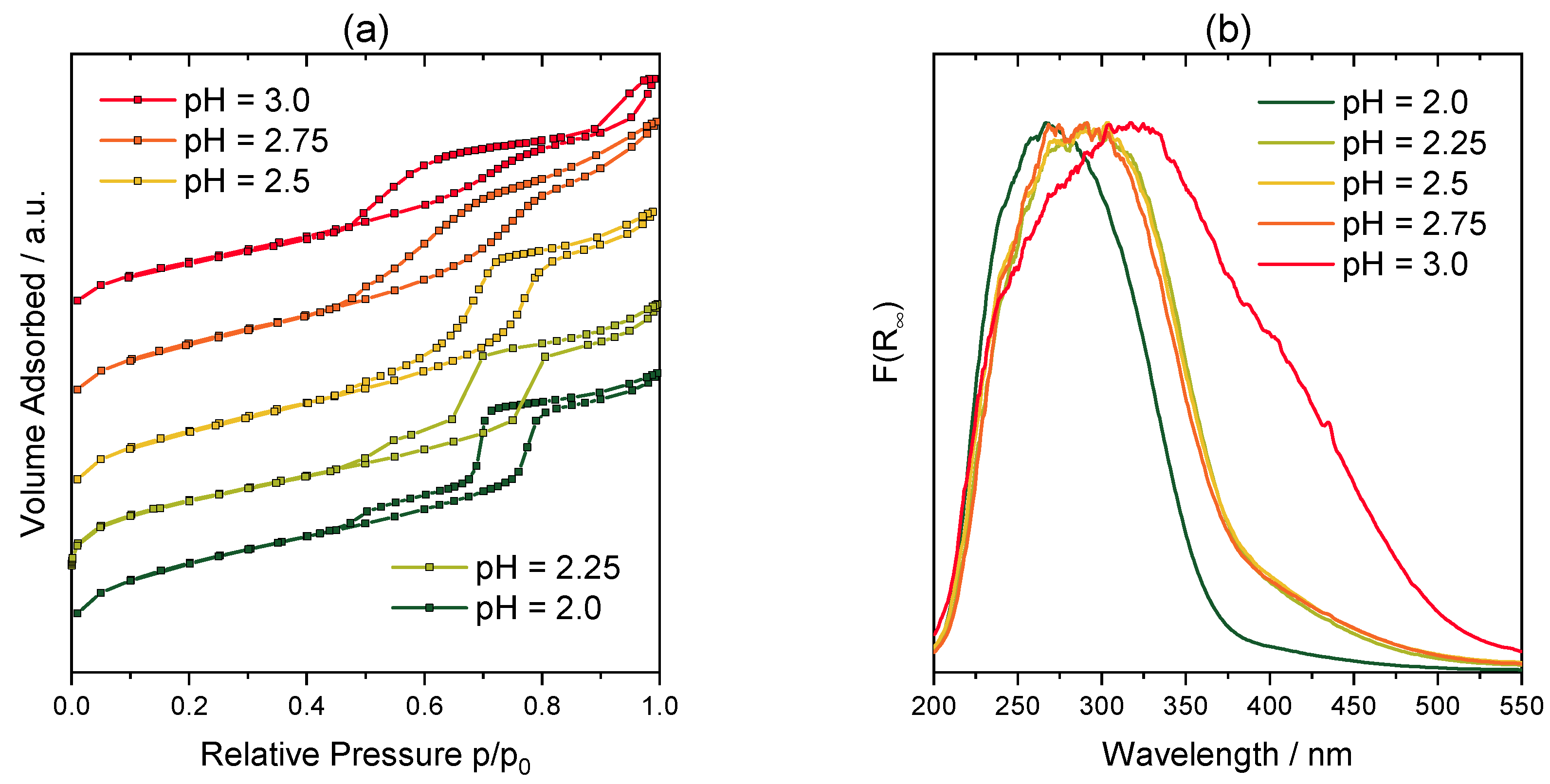 Catalysts 10 01411 g001a Catalysts 10 01411 g001a