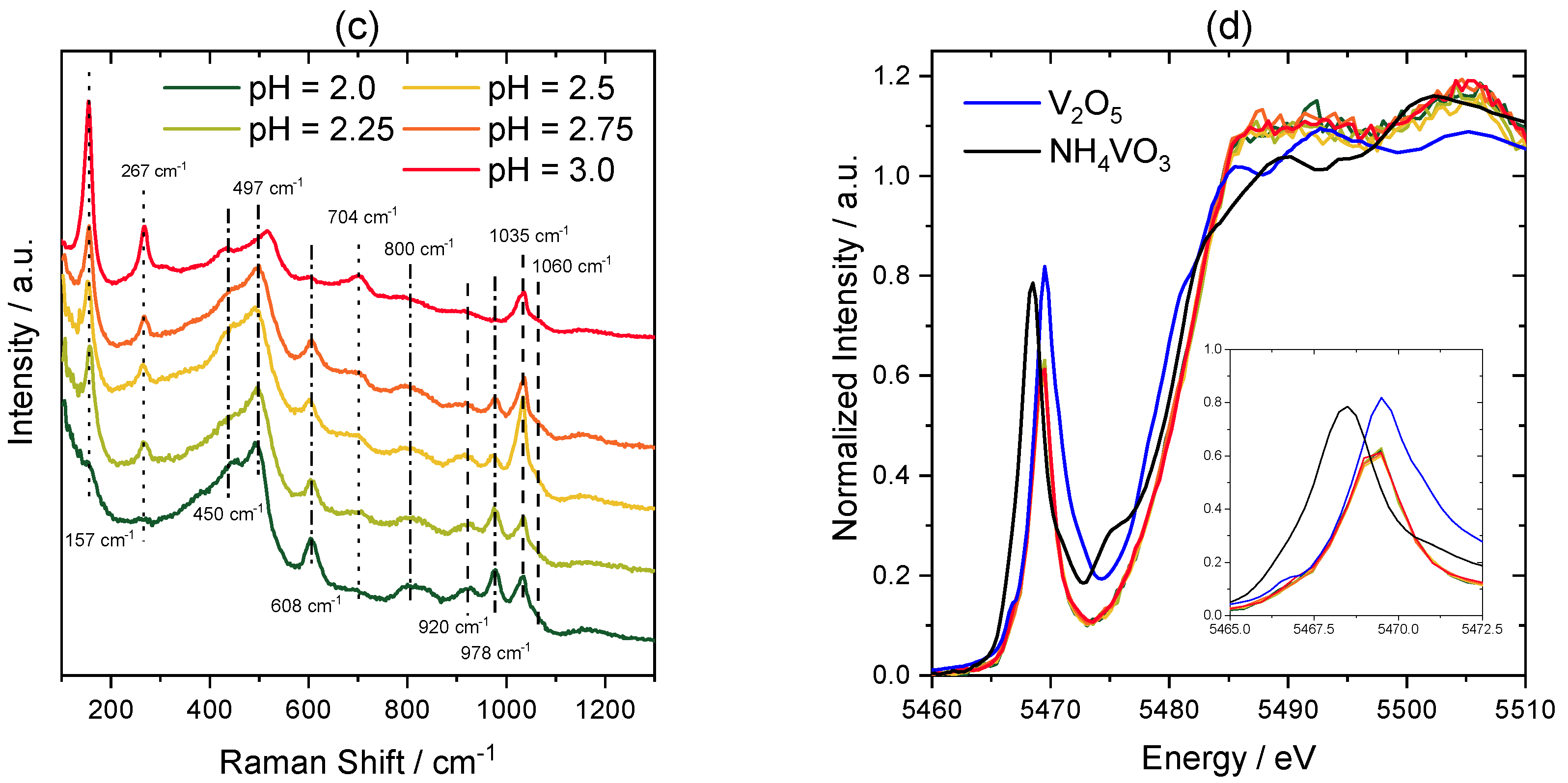 Catalysts 10 01411 g001b Catalysts 10 01411 g001b