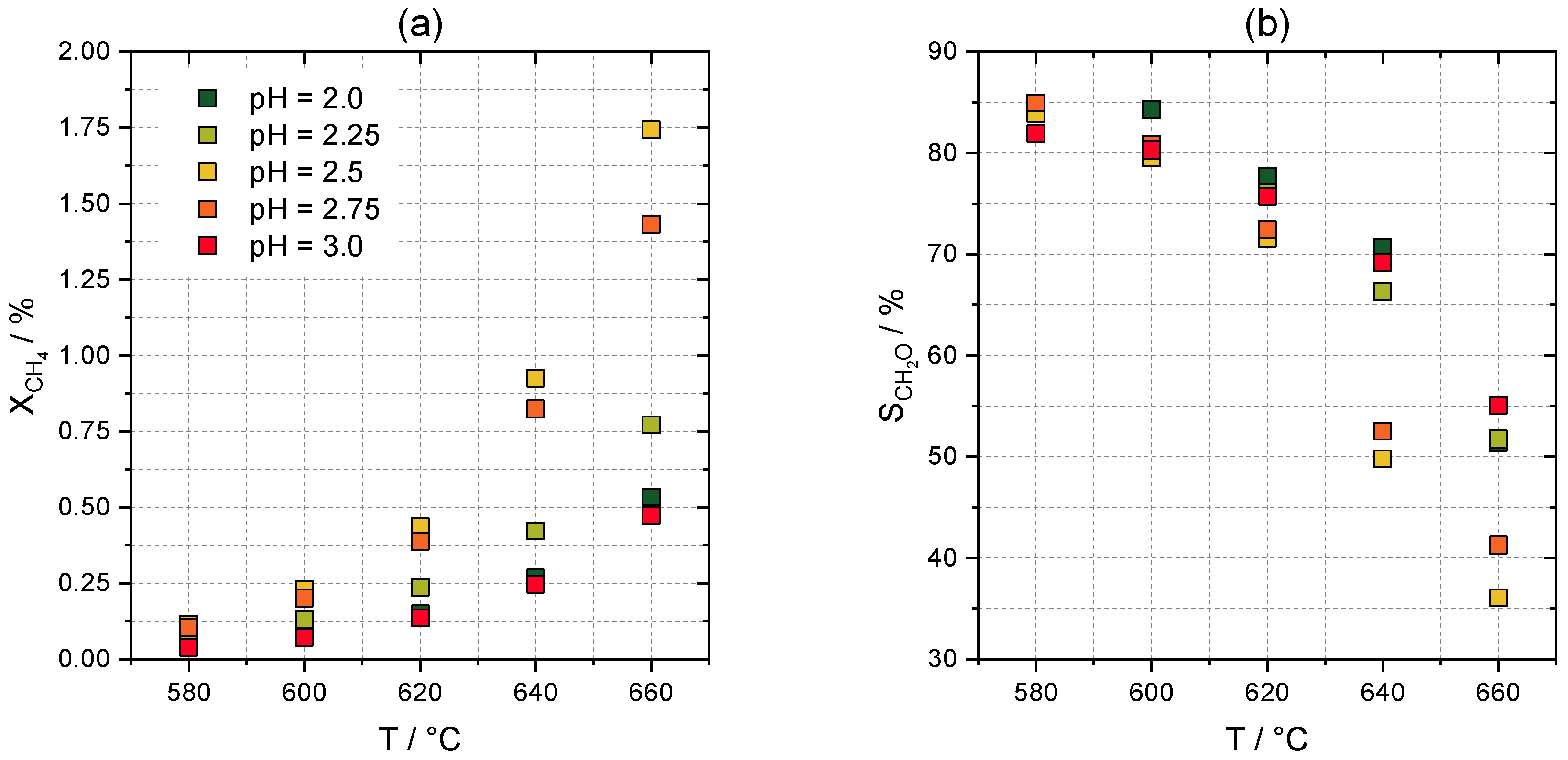 Catalysts 10 01411 g002 Catalysts 10 01411 g002
