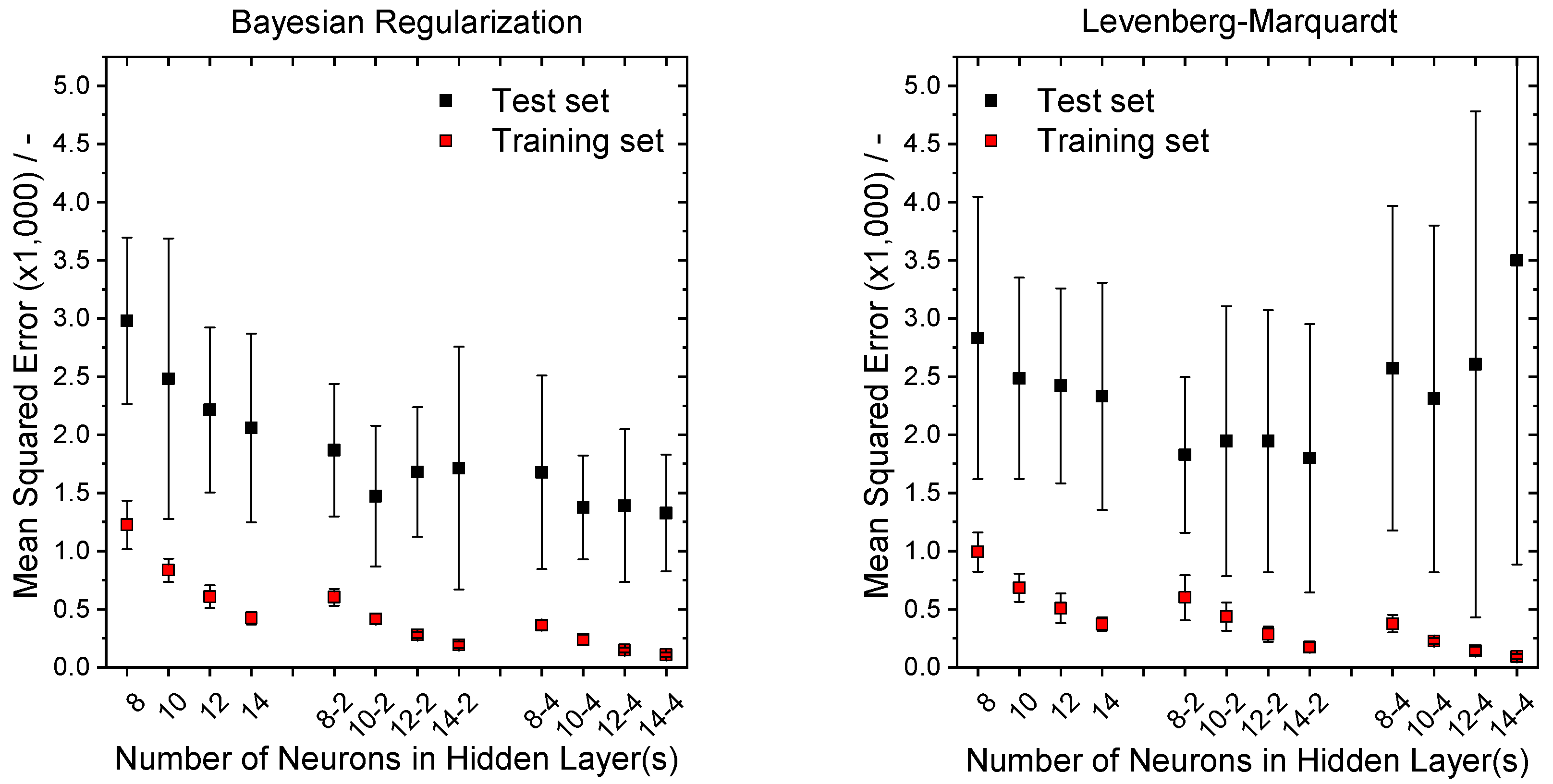 Catalysts 10 01411 g004 Catalysts 10 01411 g004