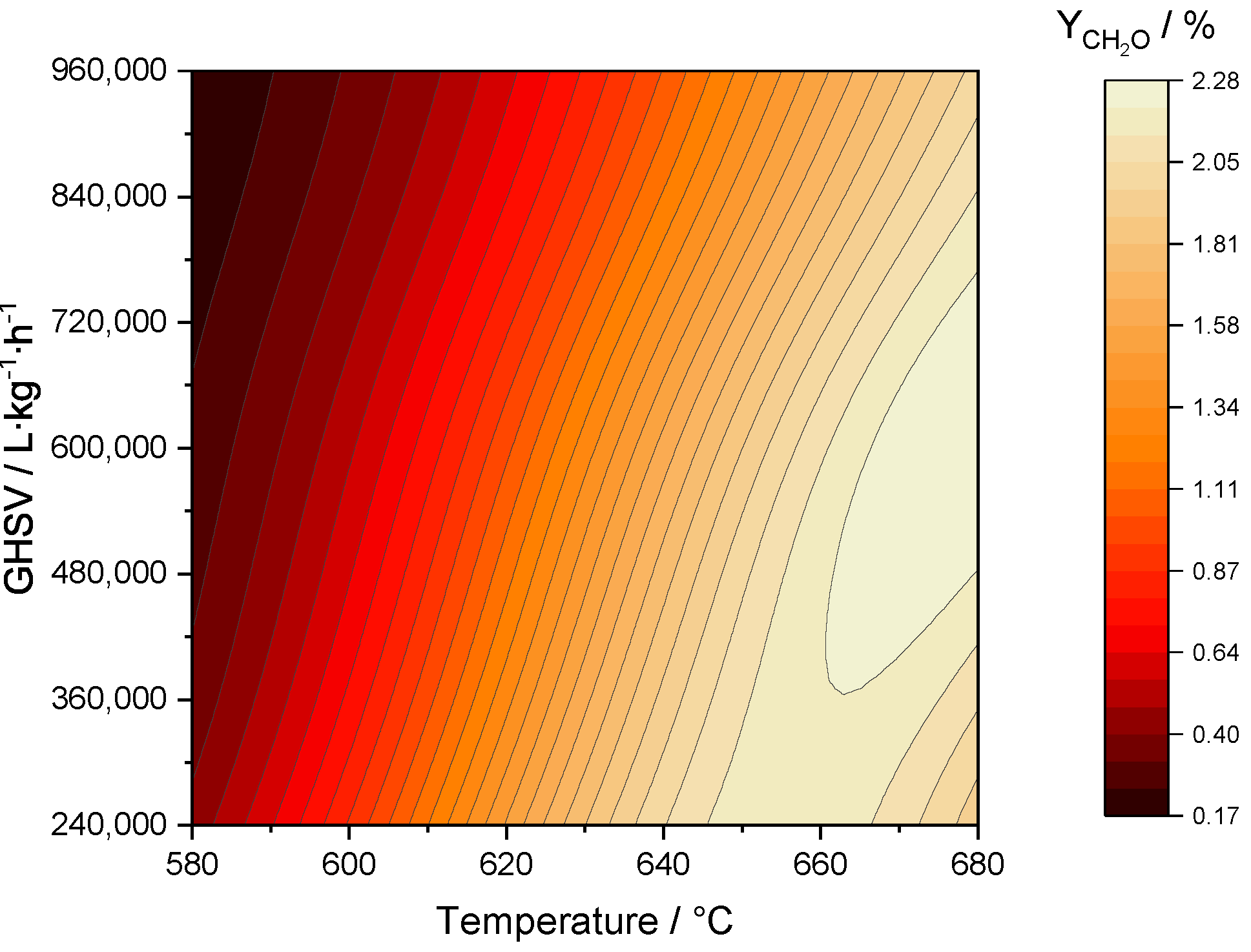 Catalysts 10 01411 g006 Catalysts 10 01411 g006