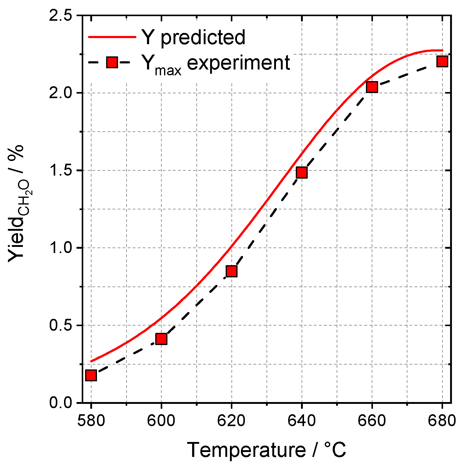 Catalysts 10 01411 g007 Catalysts 10 01411 g007