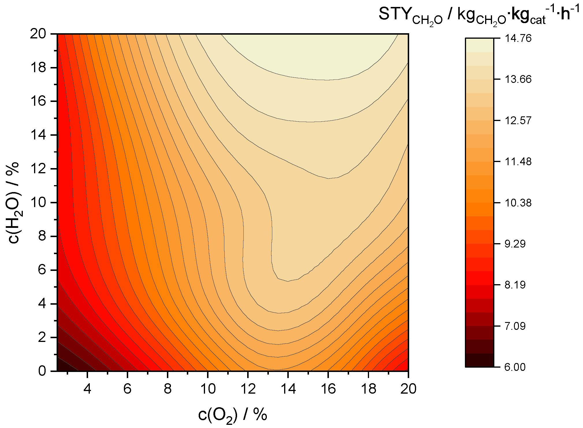 Catalysts 10 01411 g008 Catalysts 10 01411 g008