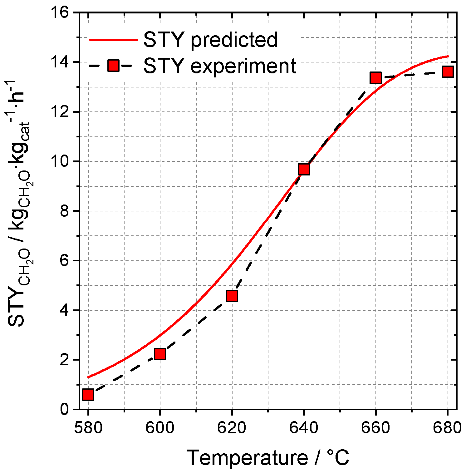 Catalysts 10 01411 g009 Catalysts 10 01411 g009