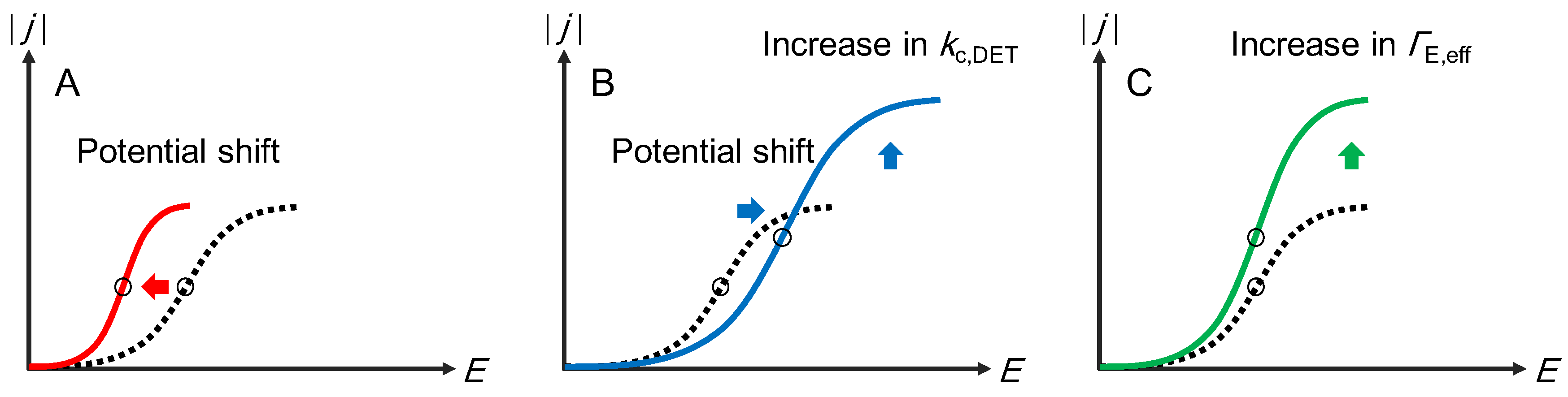 Catalysts 10 01413 g004