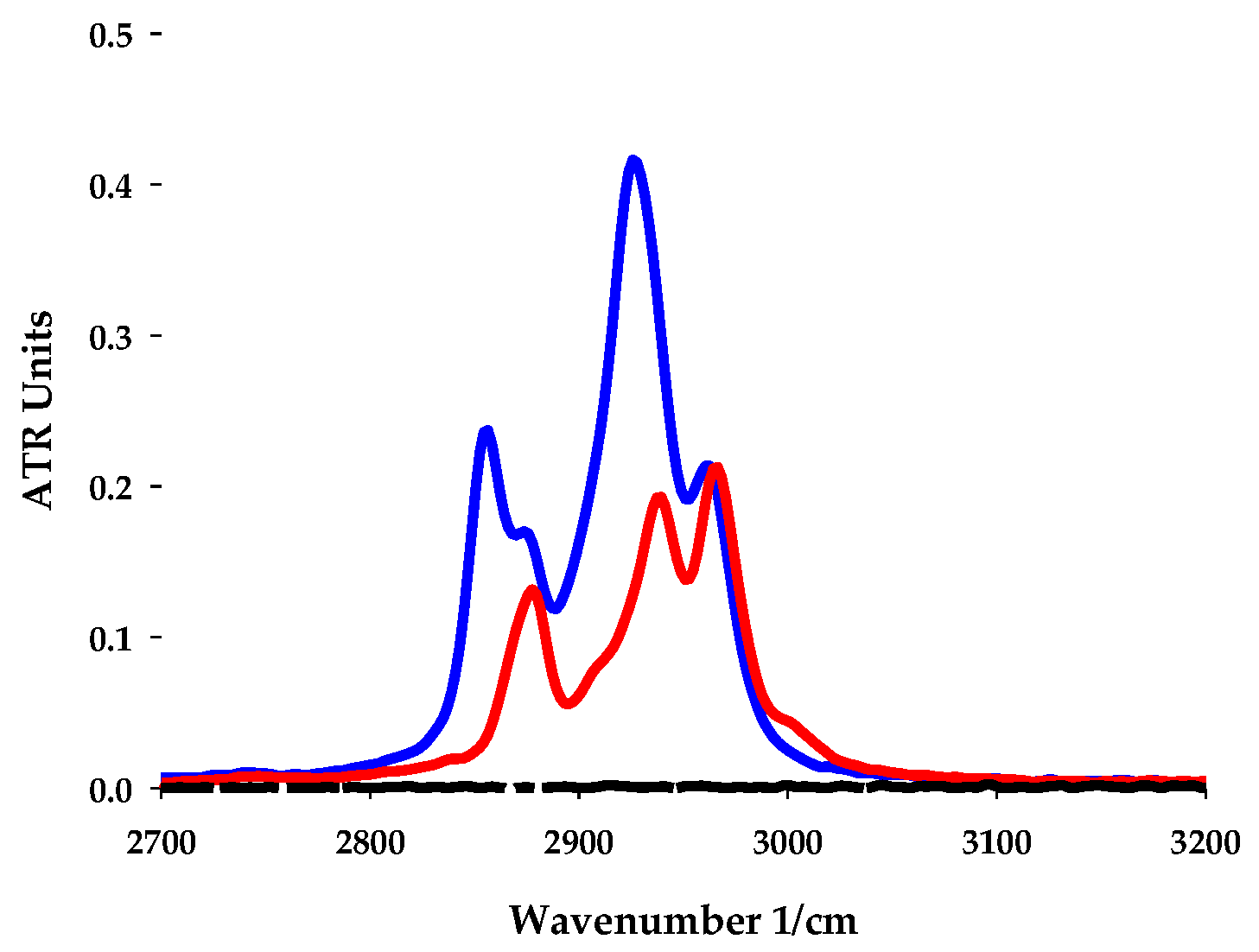 Catalysts 10 01414 g002