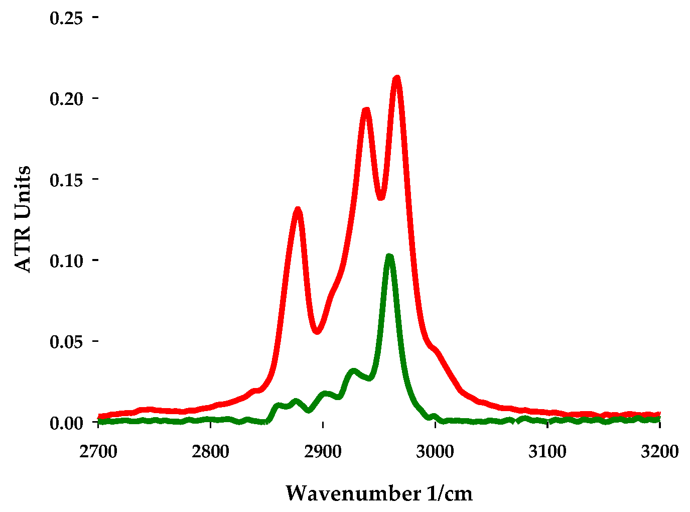 Catalysts 10 01414 g004