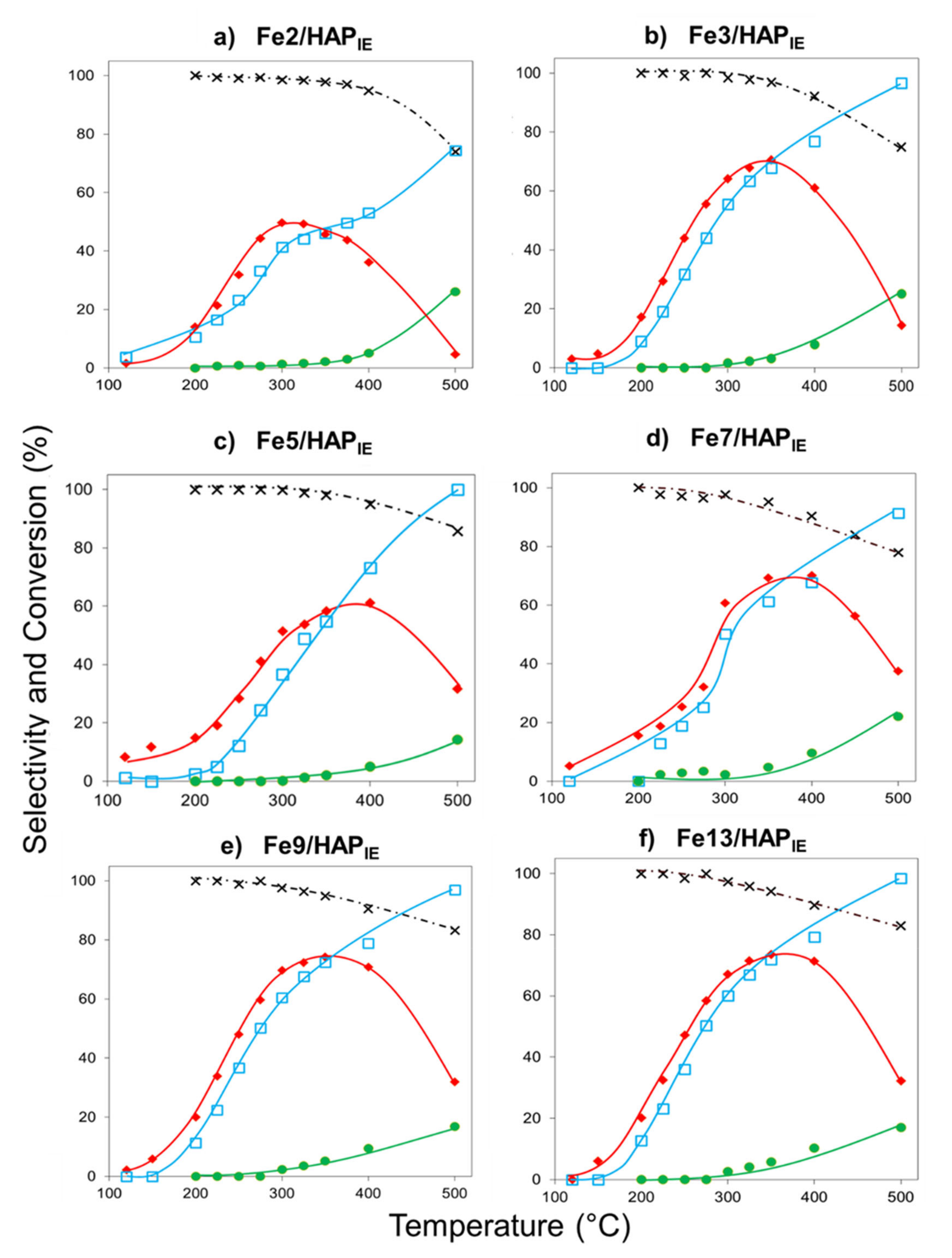 Catalysts 10 01415 g002 Catalysts 10 01415 g002