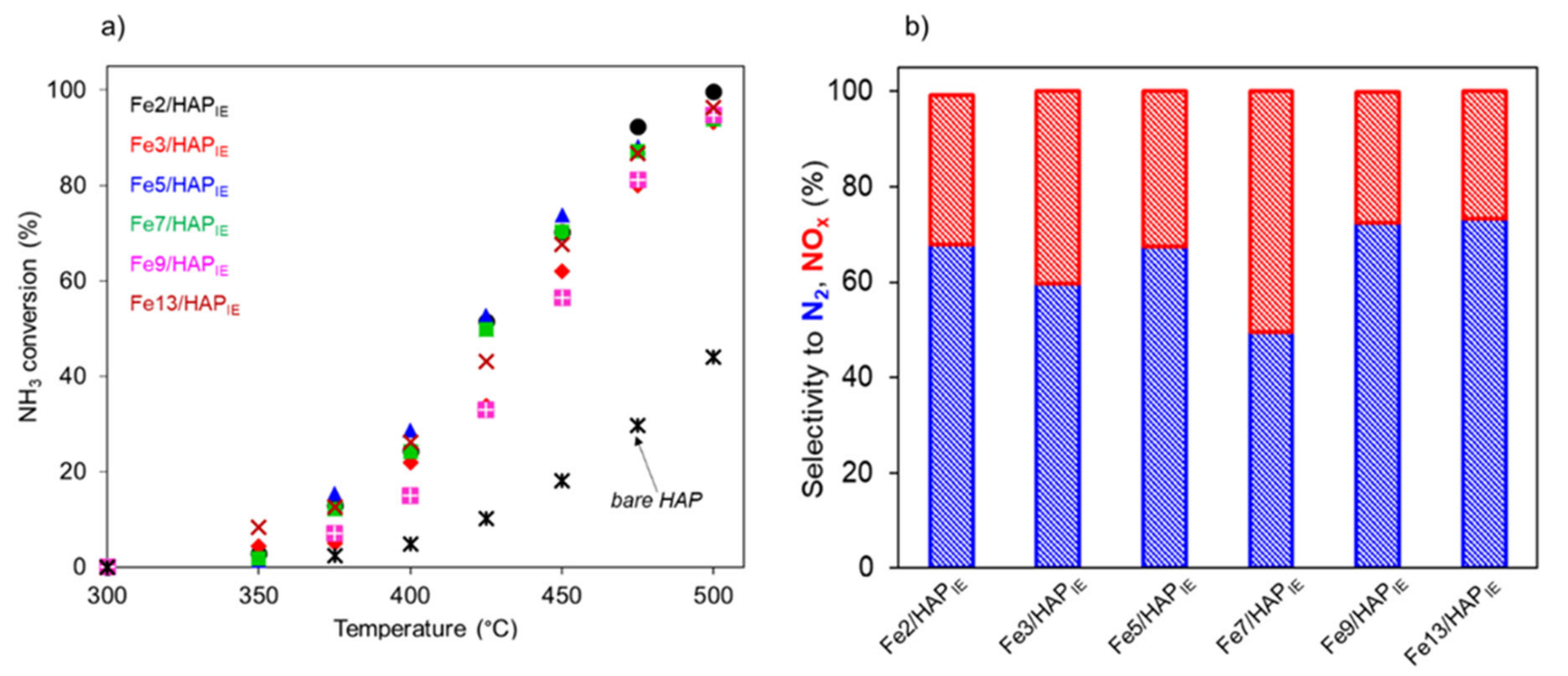 Catalysts 10 01415 g003 Catalysts 10 01415 g003