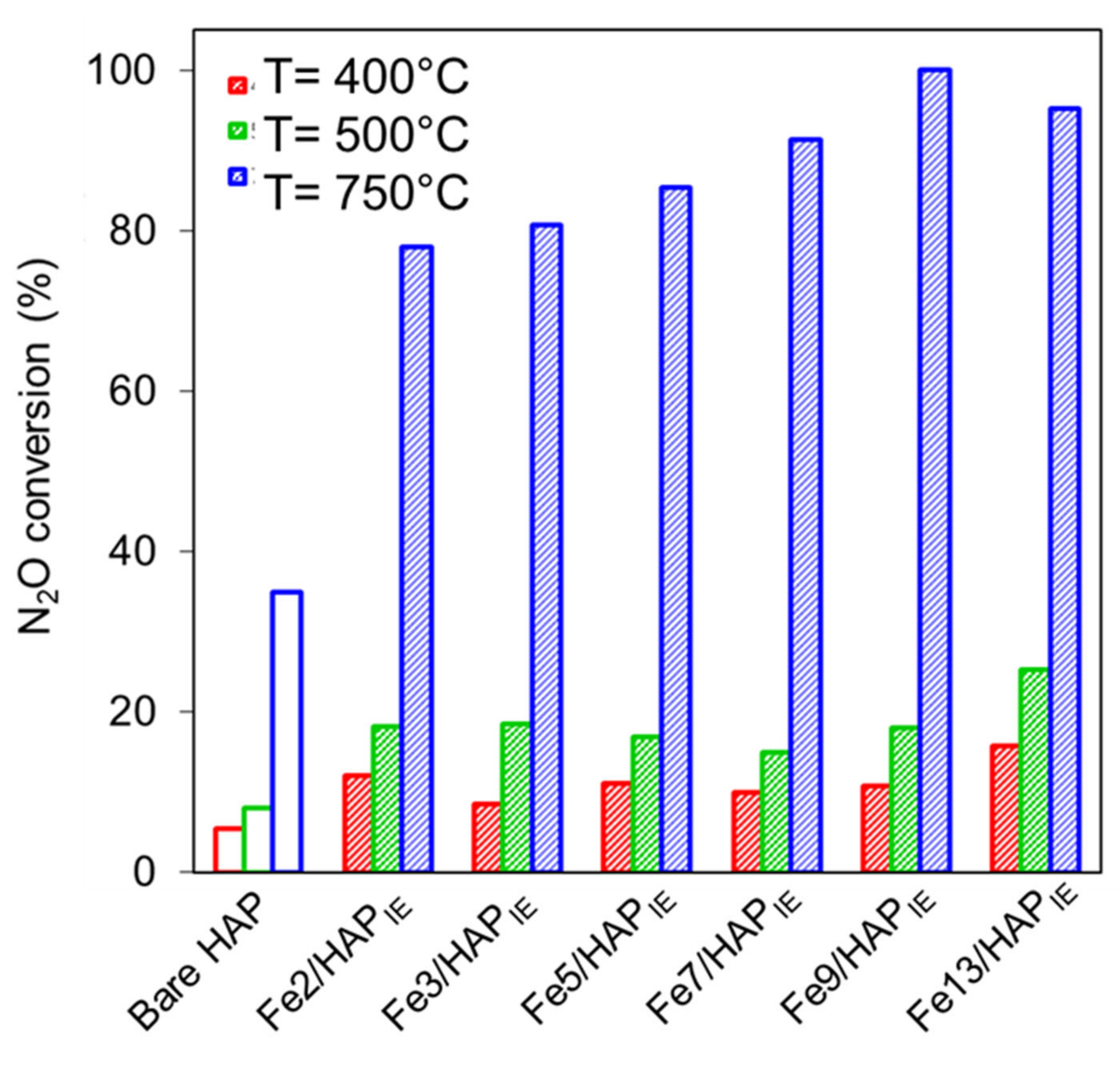 Catalysts 10 01415 g004 Catalysts 10 01415 g004