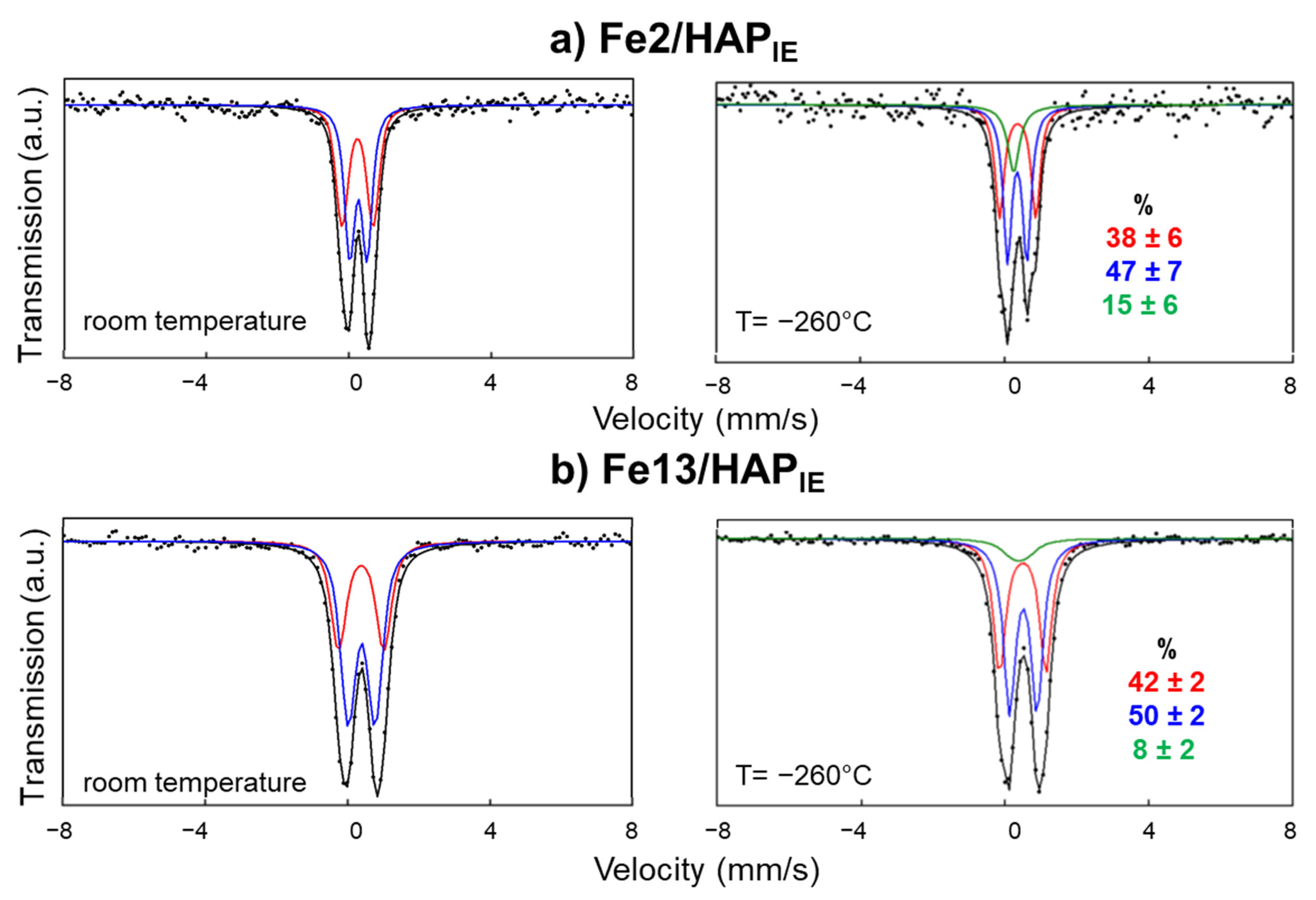 Catalysts 10 01415 g006 Catalysts 10 01415 g006