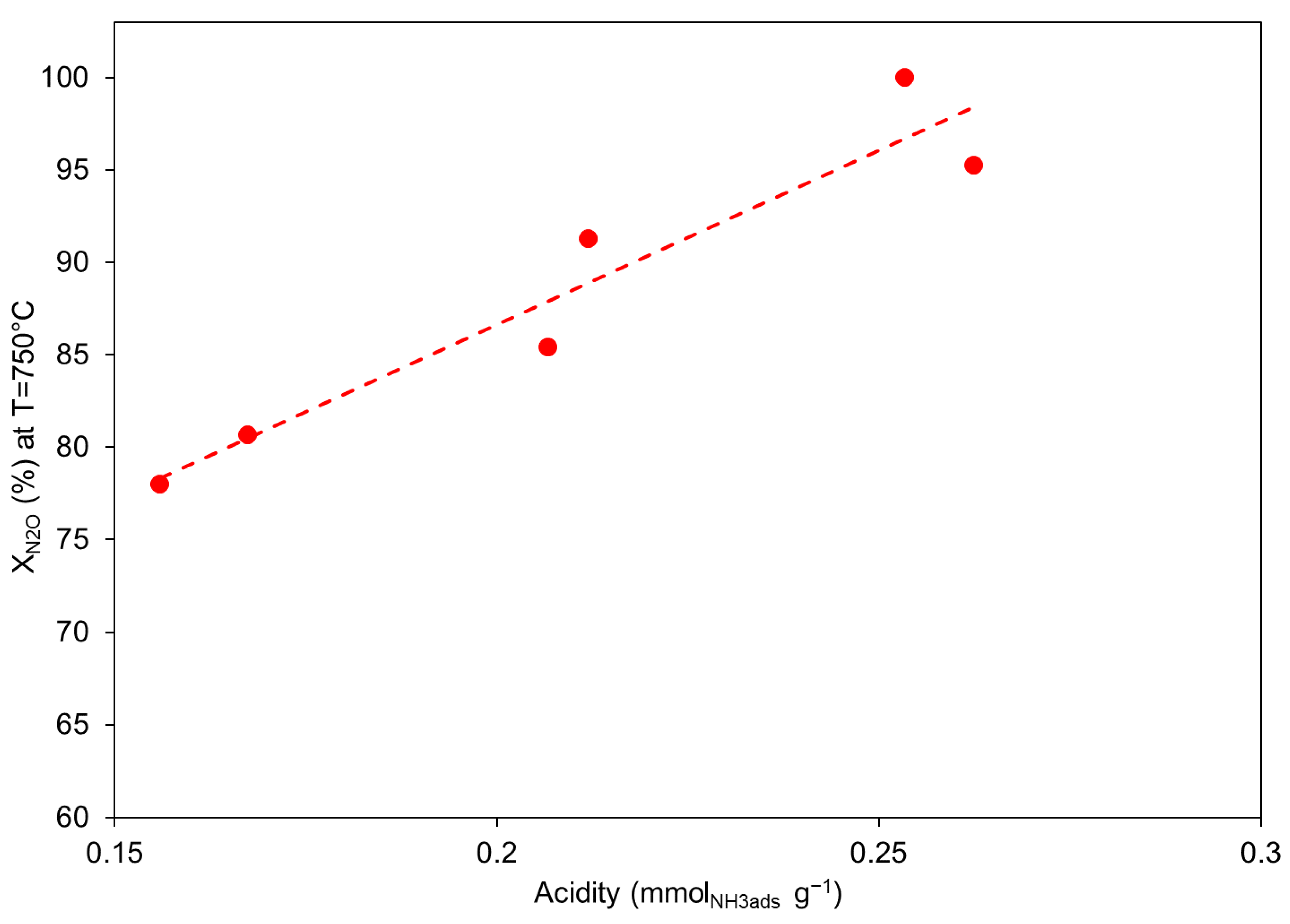 Catalysts 10 01415 g007 Catalysts 10 01415 g007