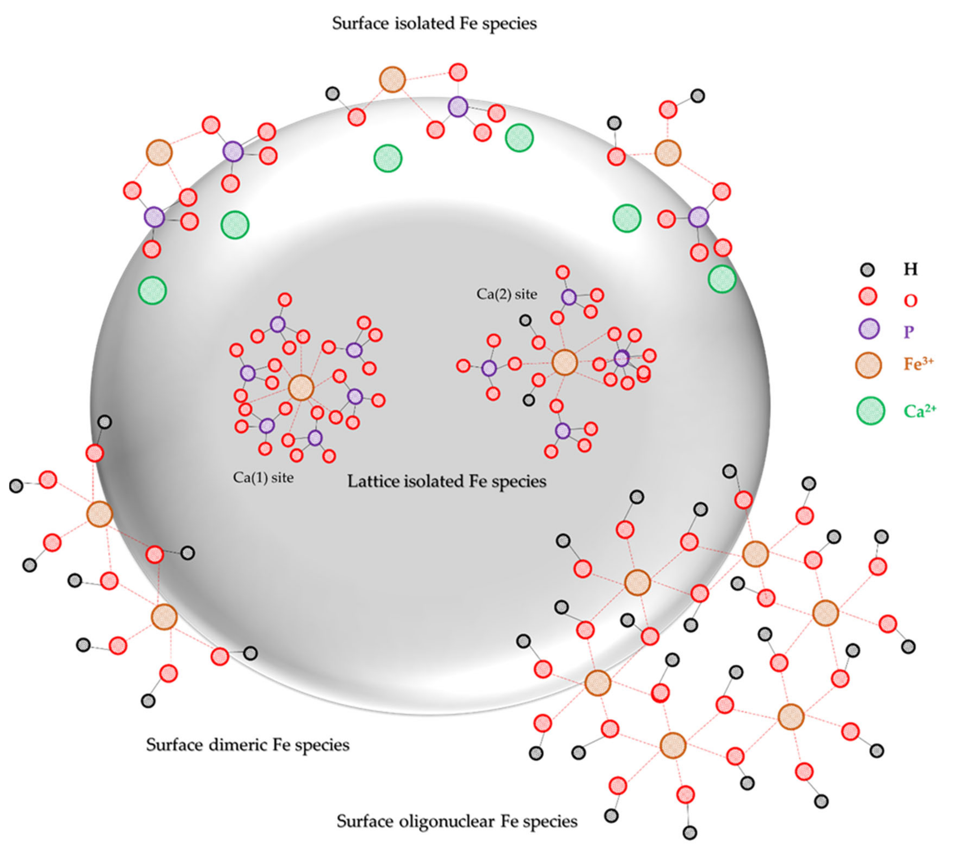 Catalysts 10 01415 sch001 Catalysts 10 01415 sch001
