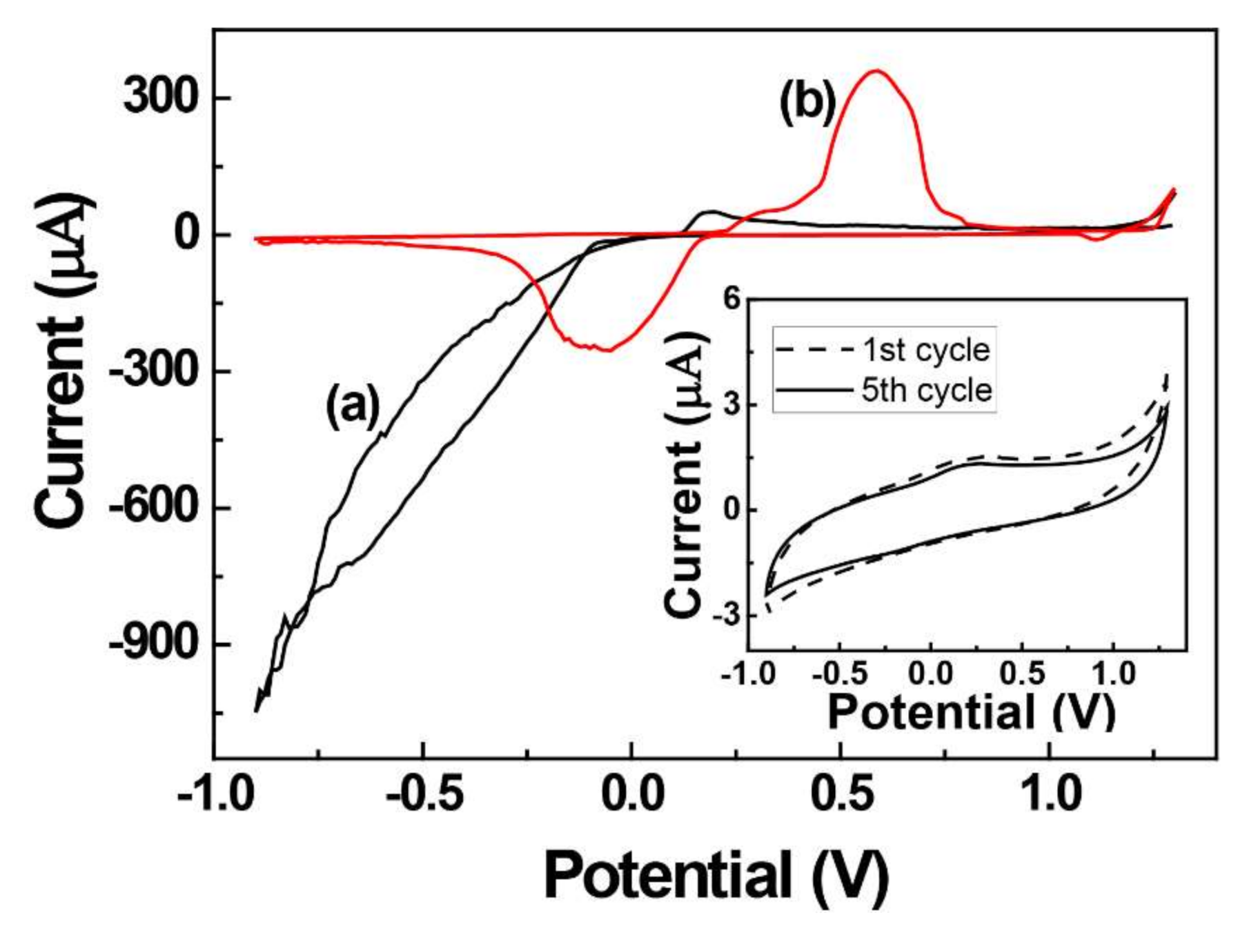 Catalysts 10 01416 g001 Catalysts 10 01416 g001